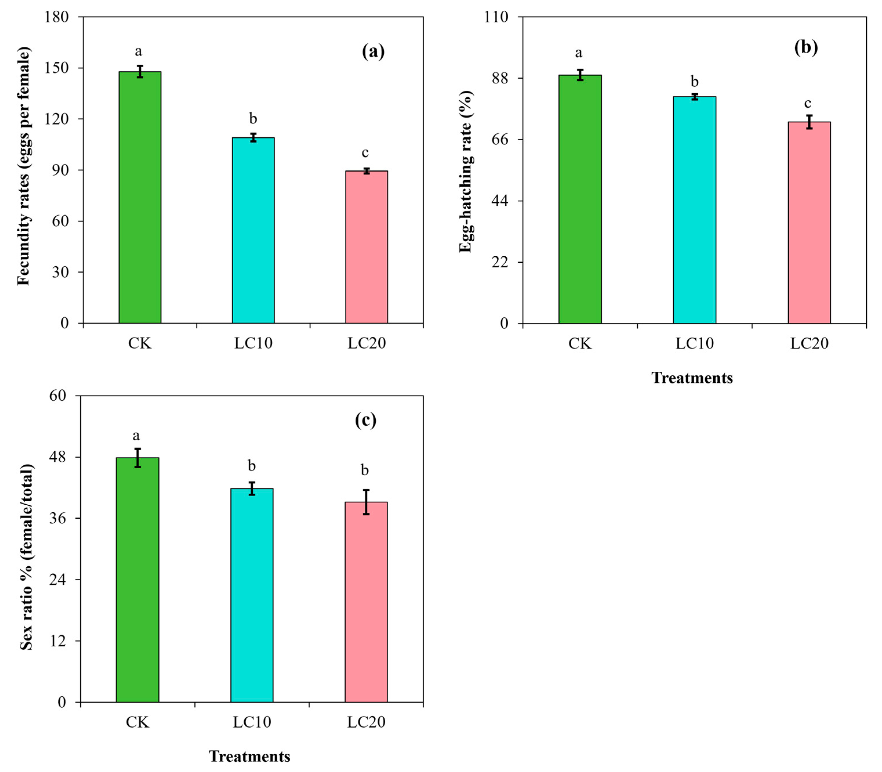 Insects 15 00990 g005