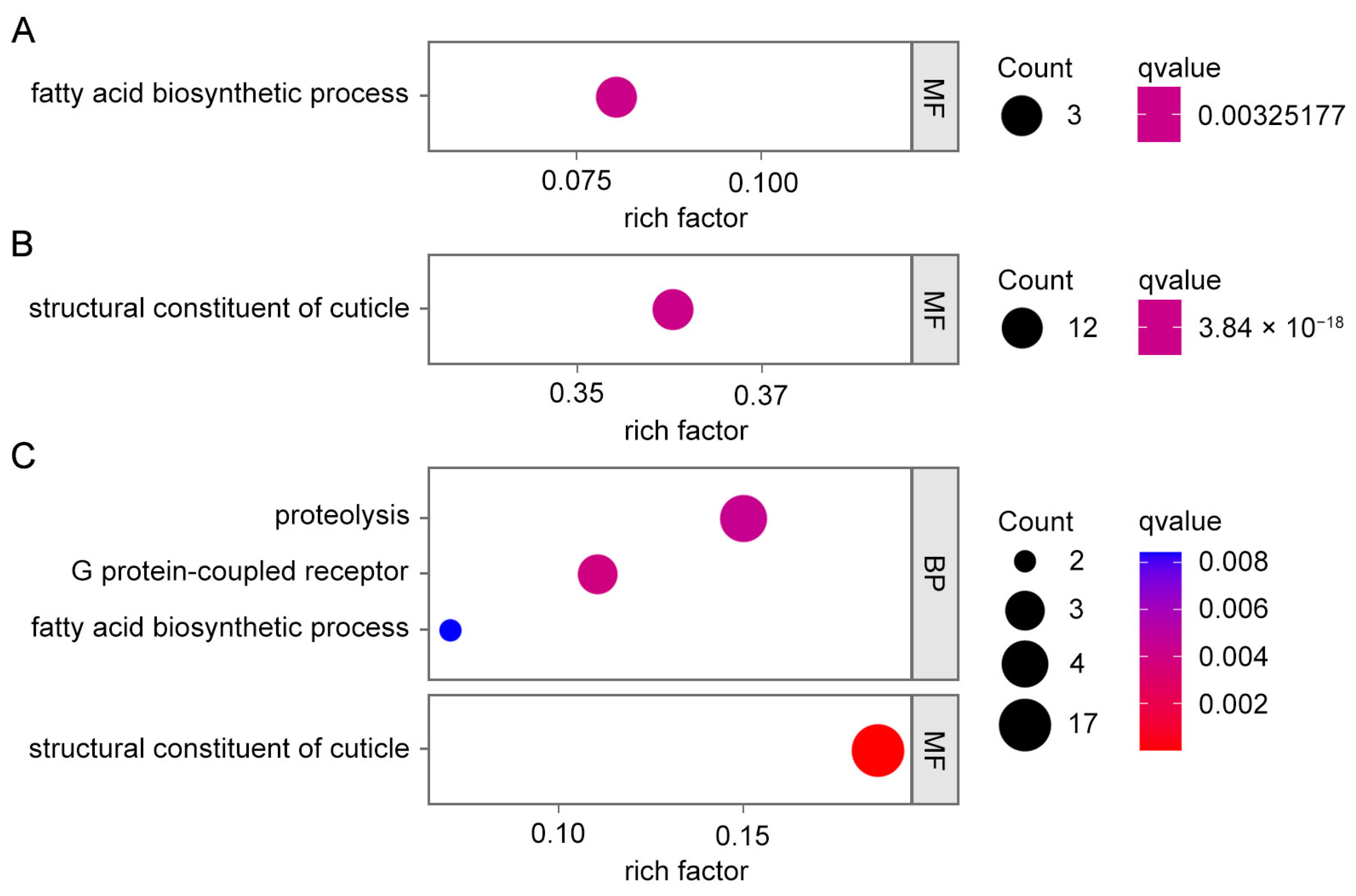Insects 15 00992 g002