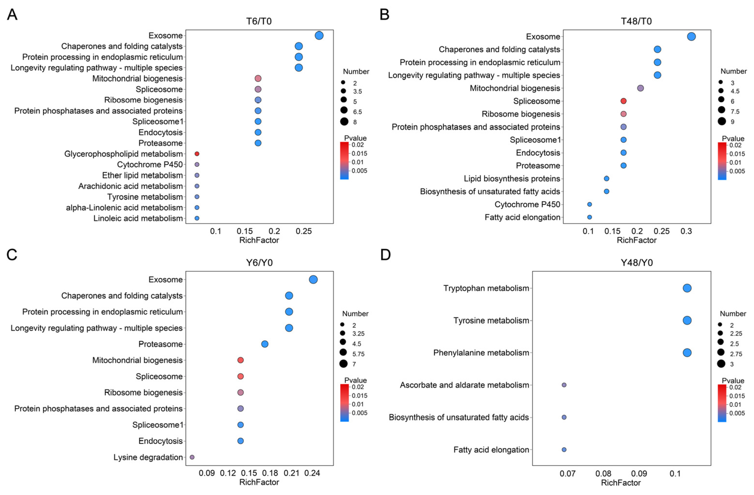 Insects 15 00992 g003