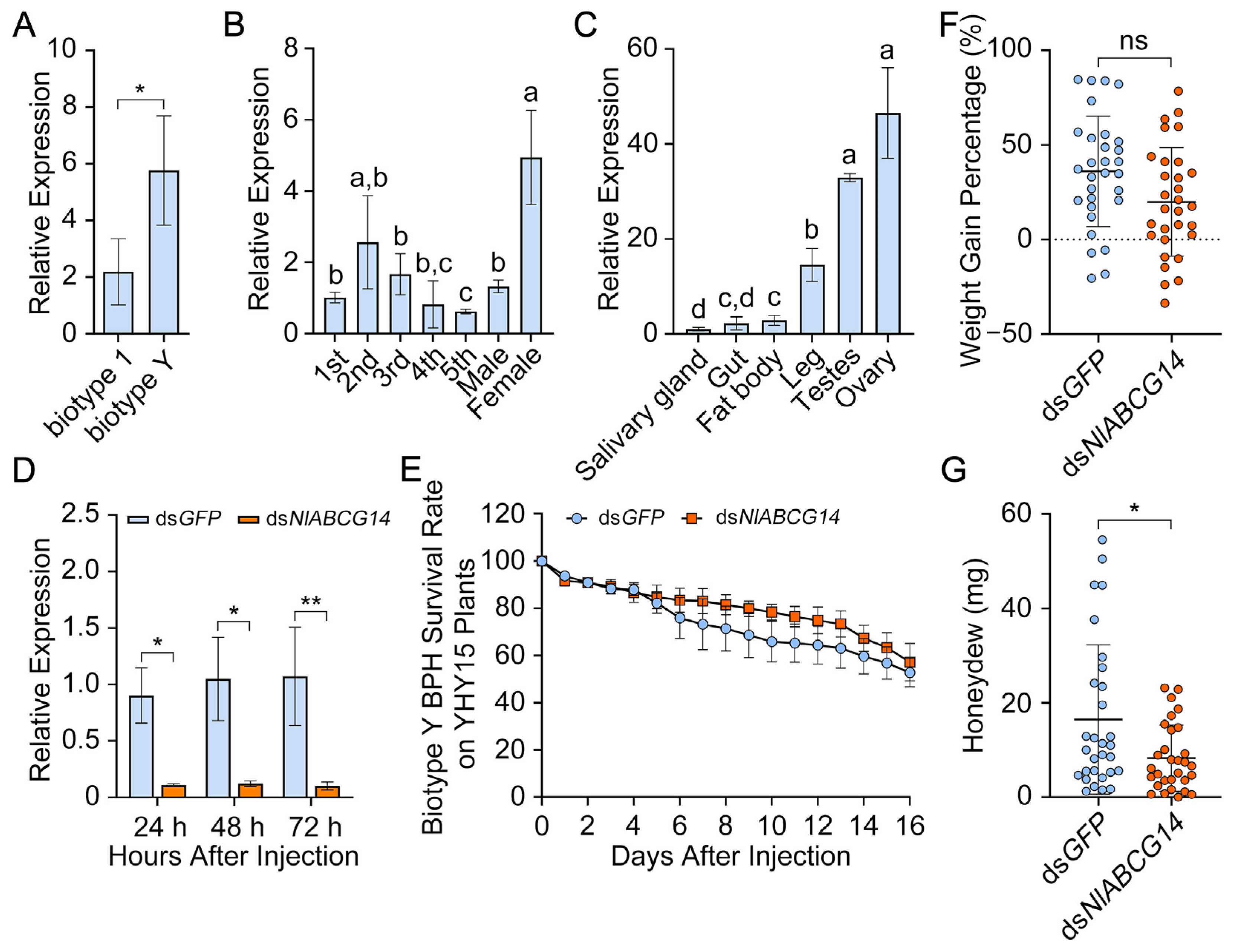 Insects 15 00992 g005