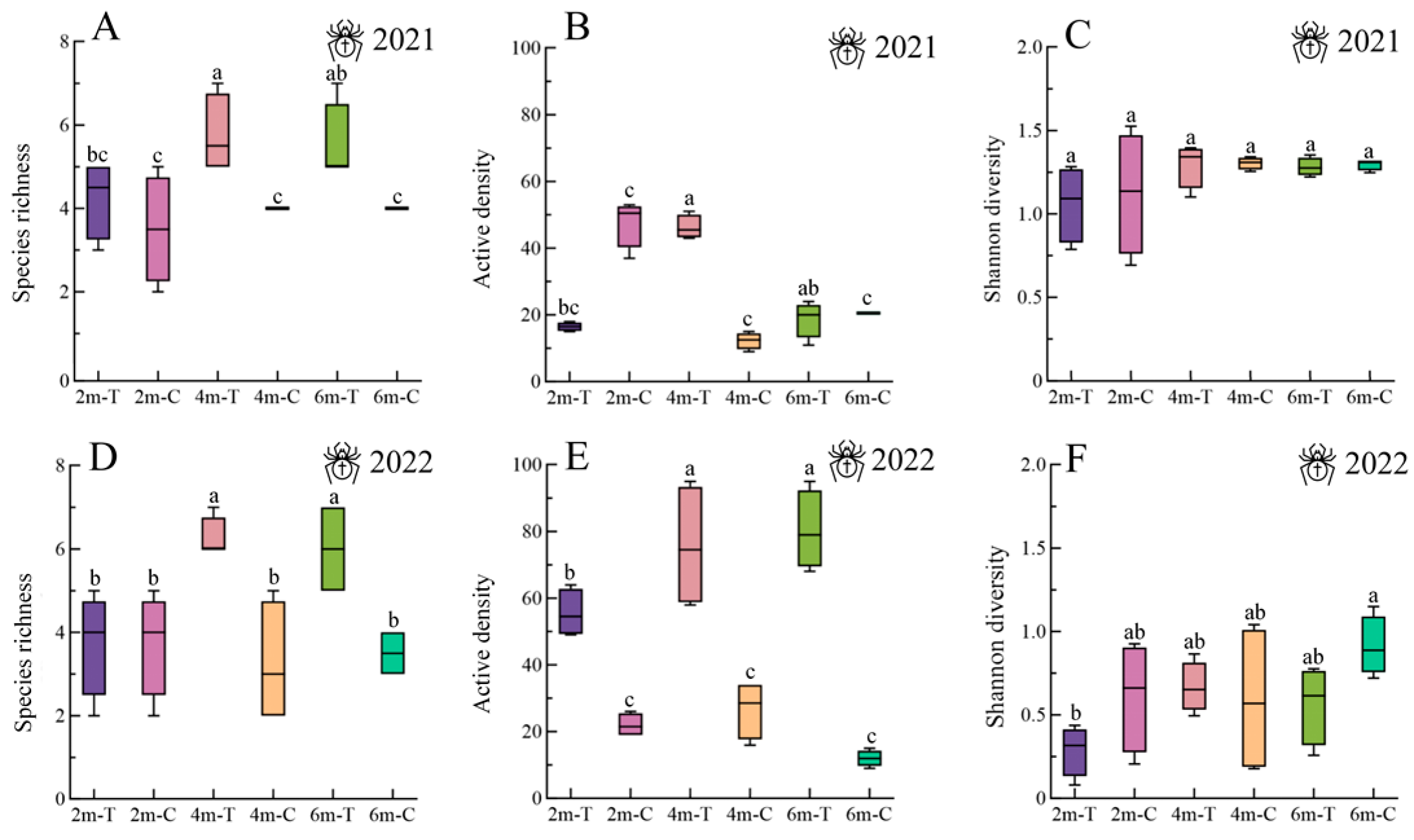 Insects 15 00993 g002
