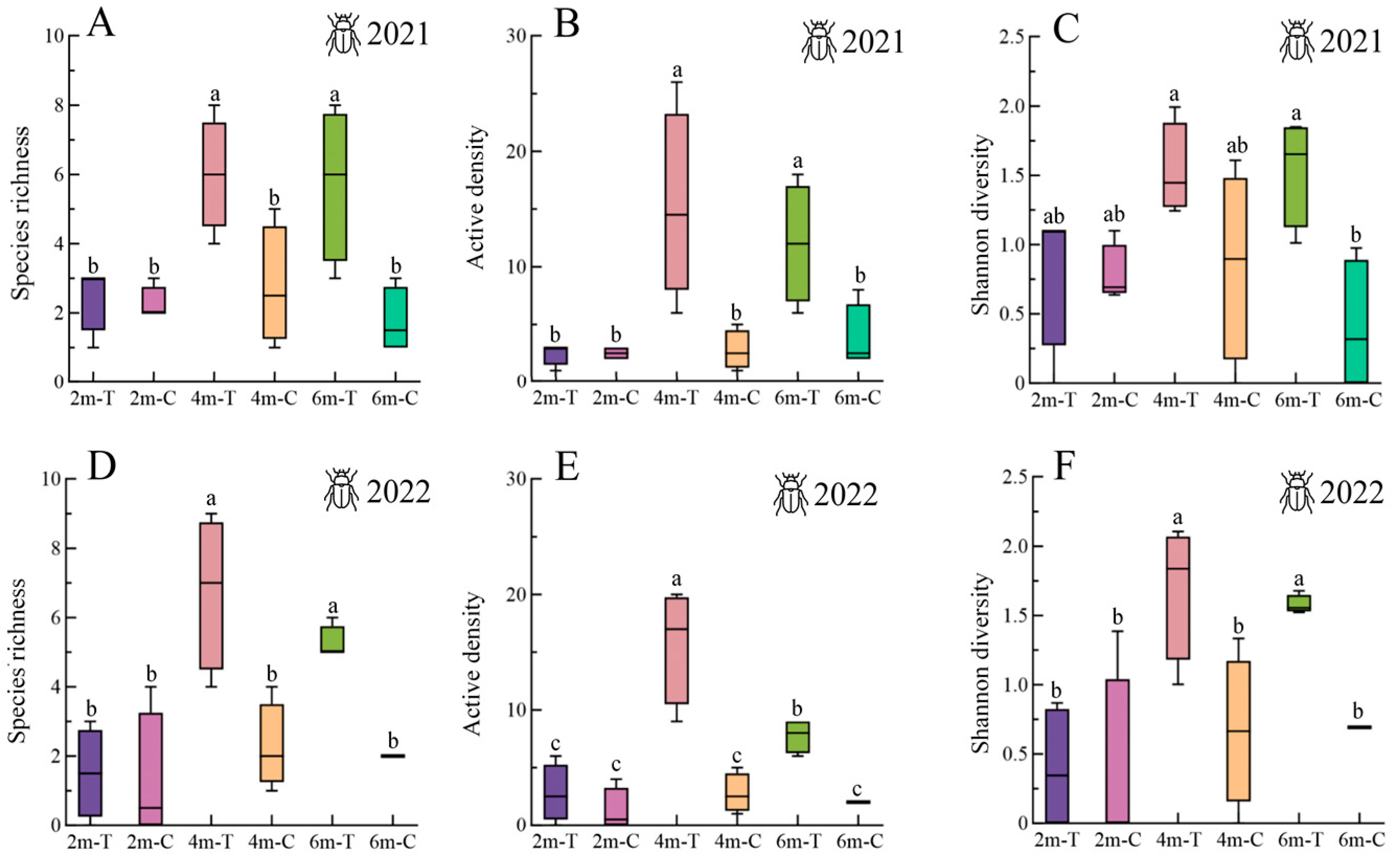 Insects 15 00993 g003