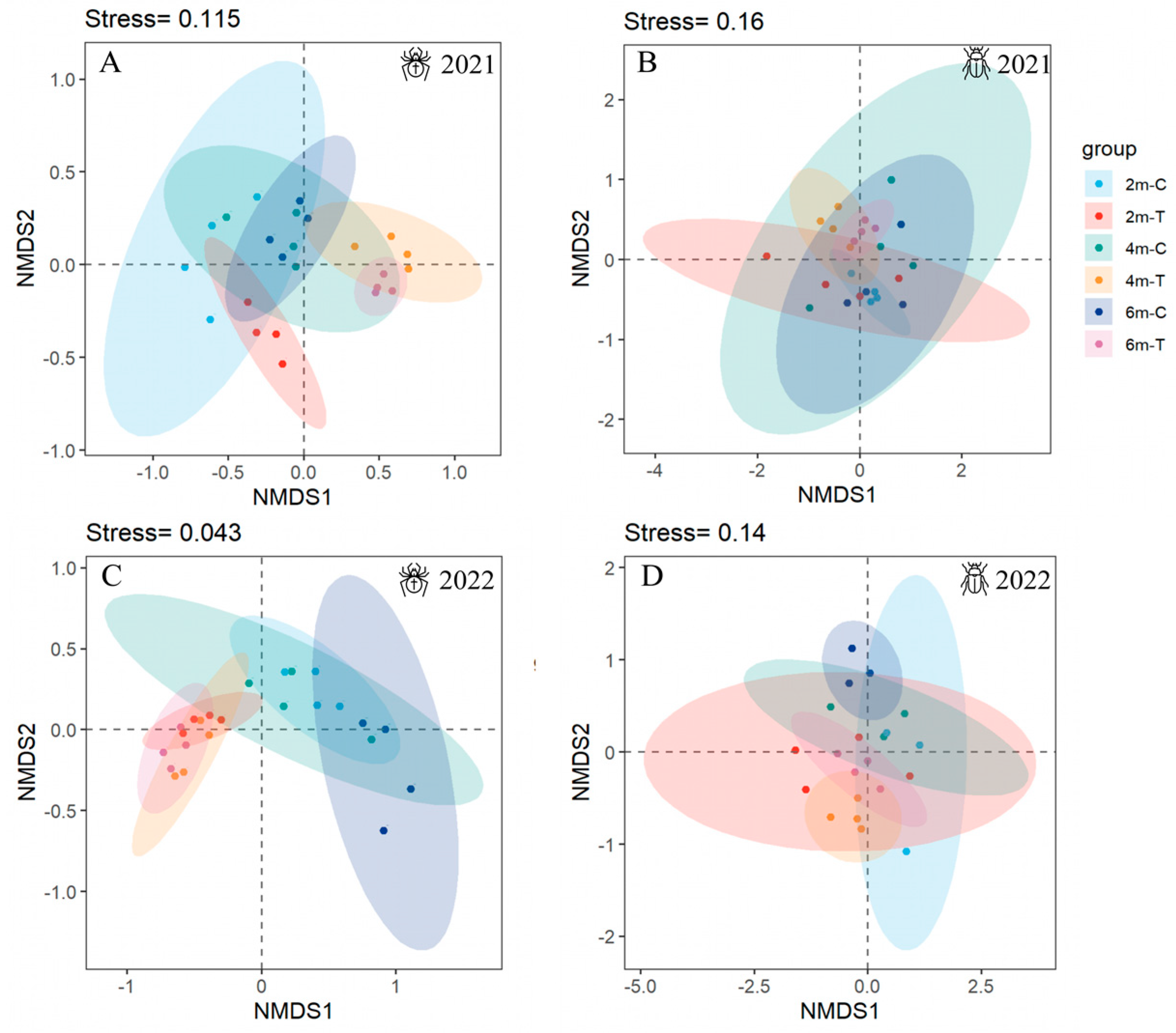 Insects 15 00993 g004