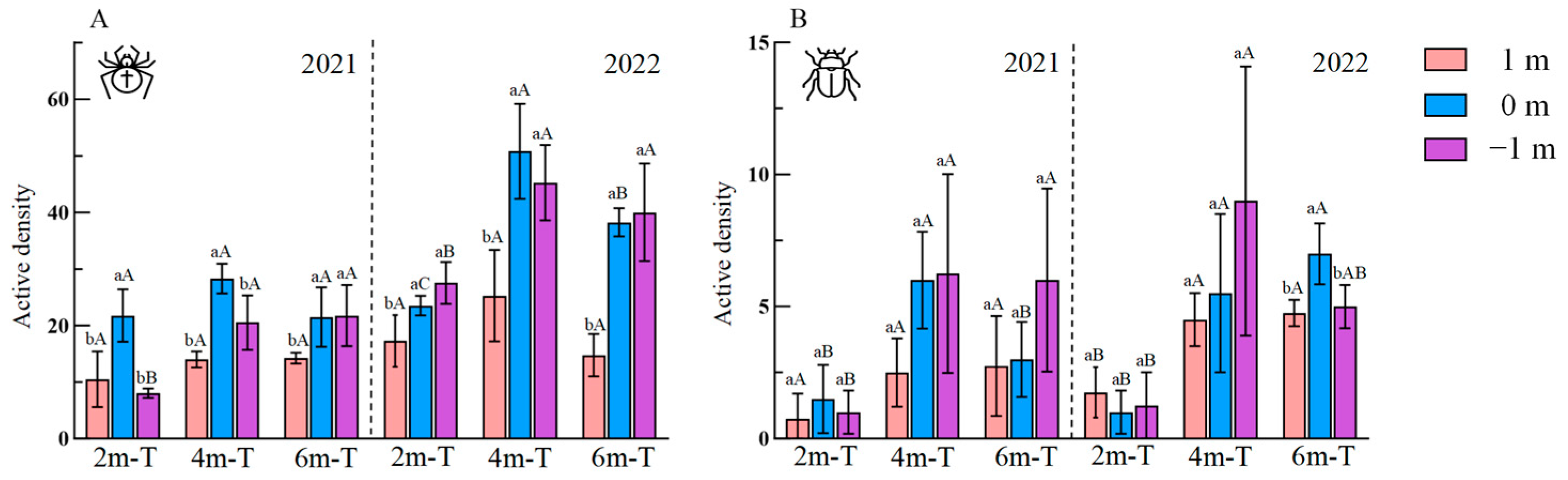 Insects 15 00993 g005