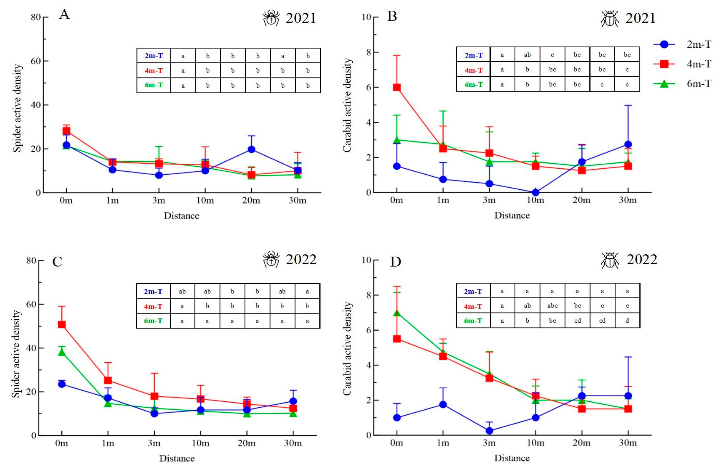 Insects 15 00993 g006
