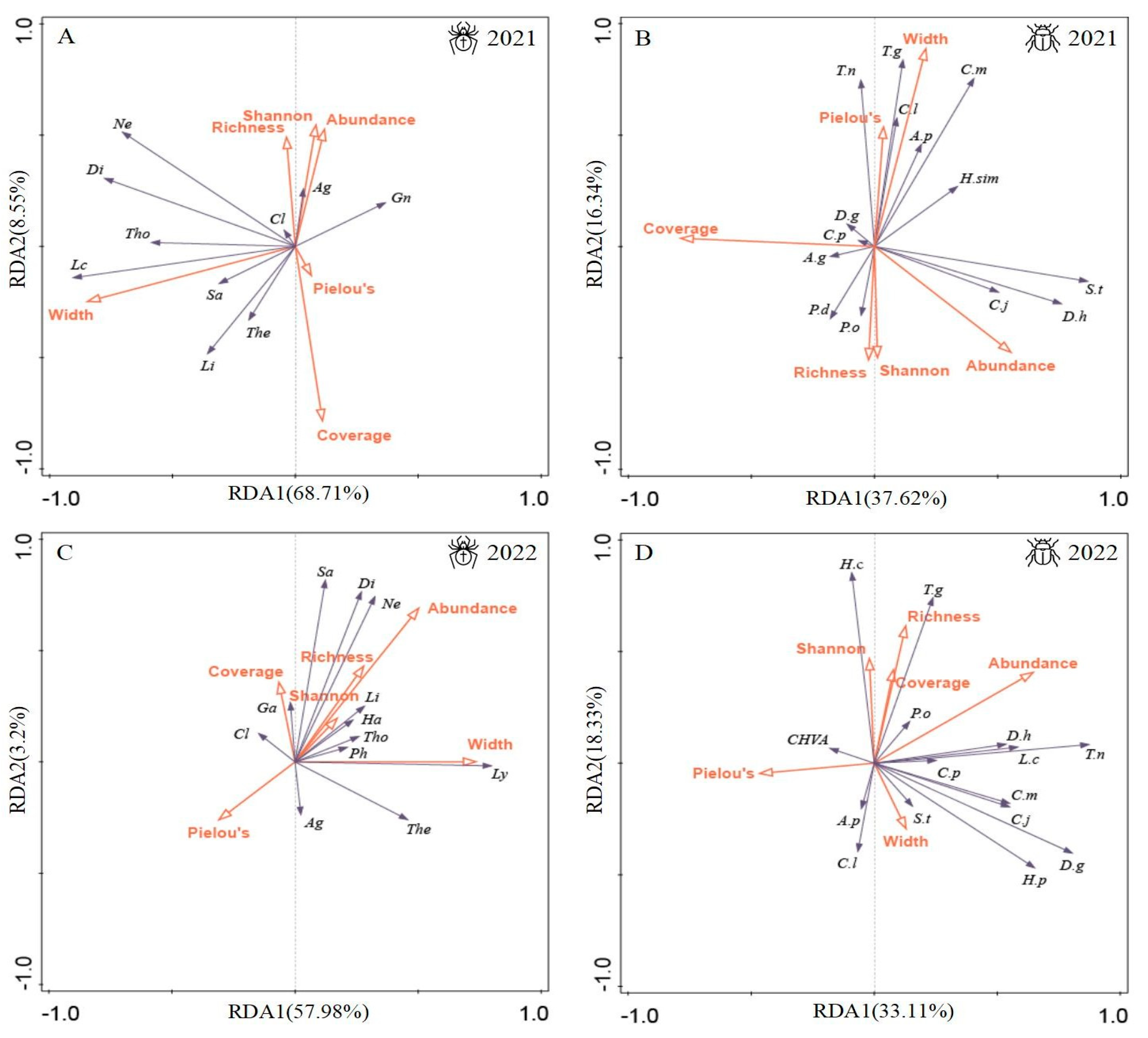 Insects 15 00993 g007