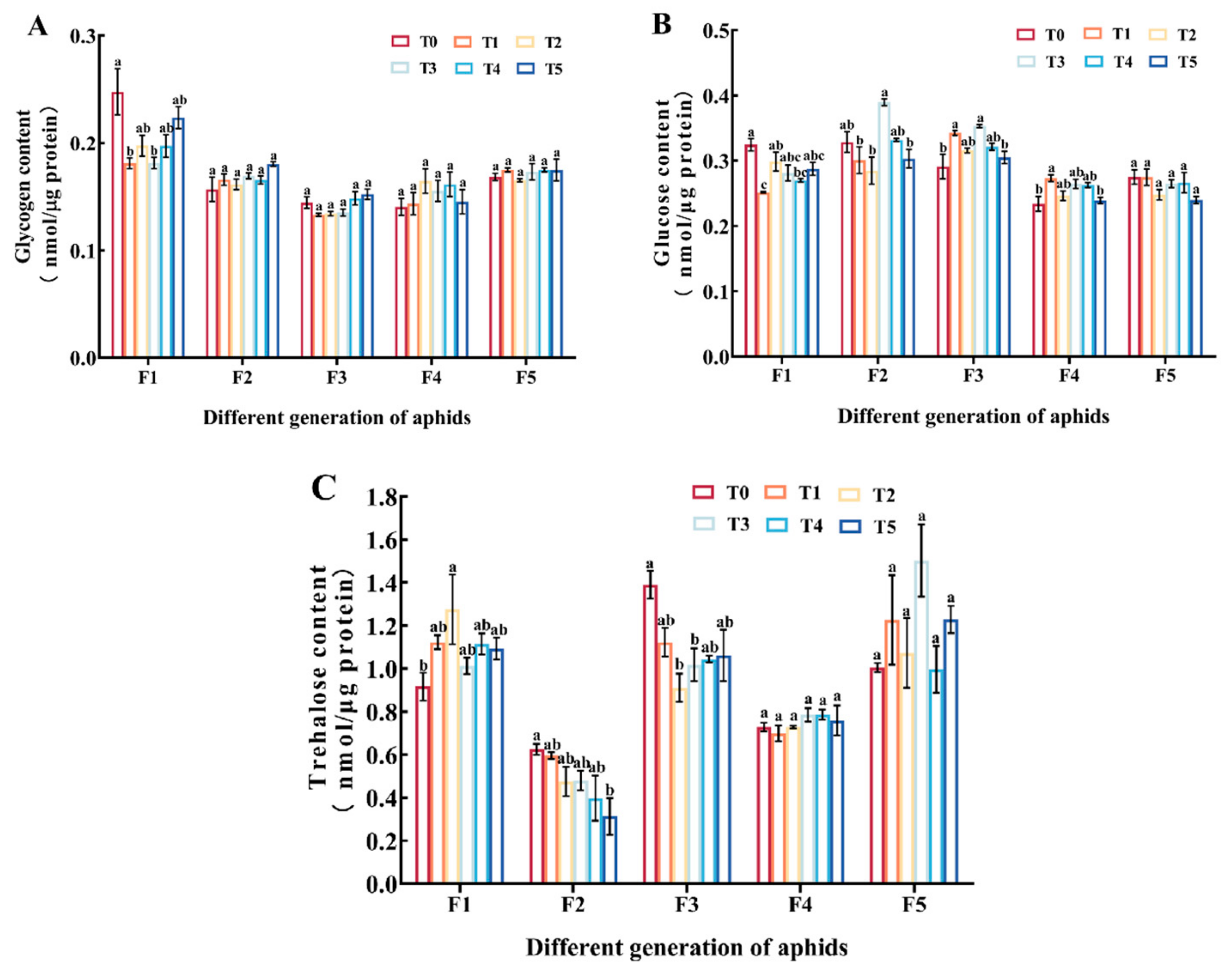 Insects 15 00999 g002