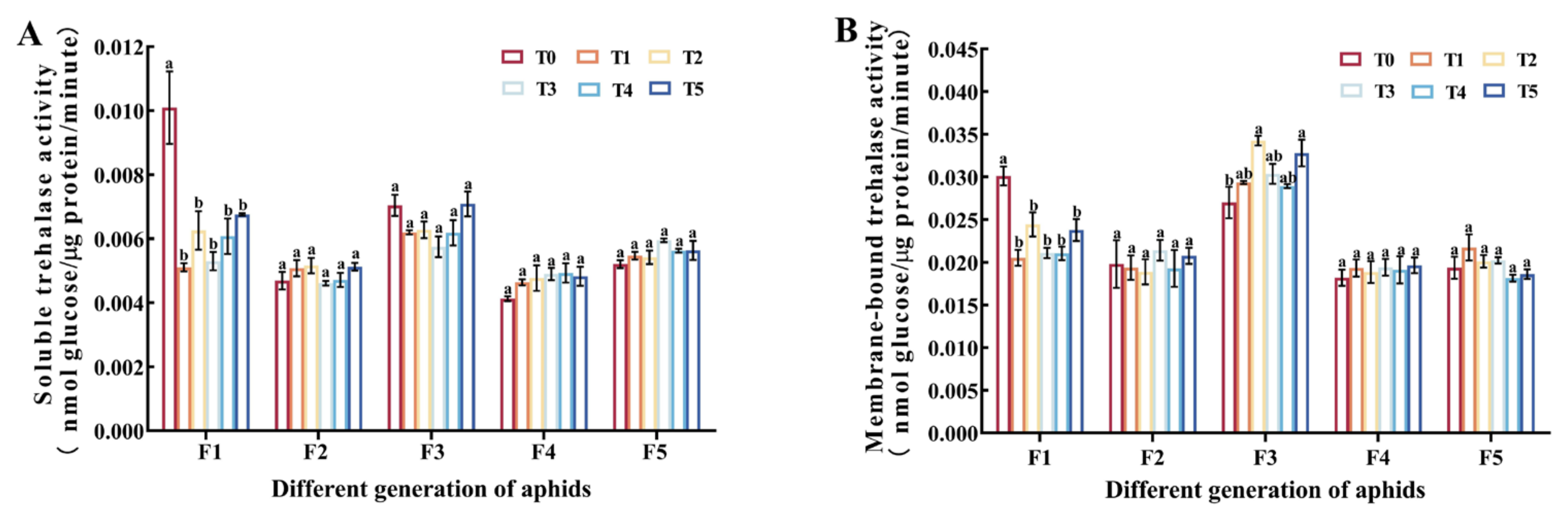 Insects 15 00999 g003