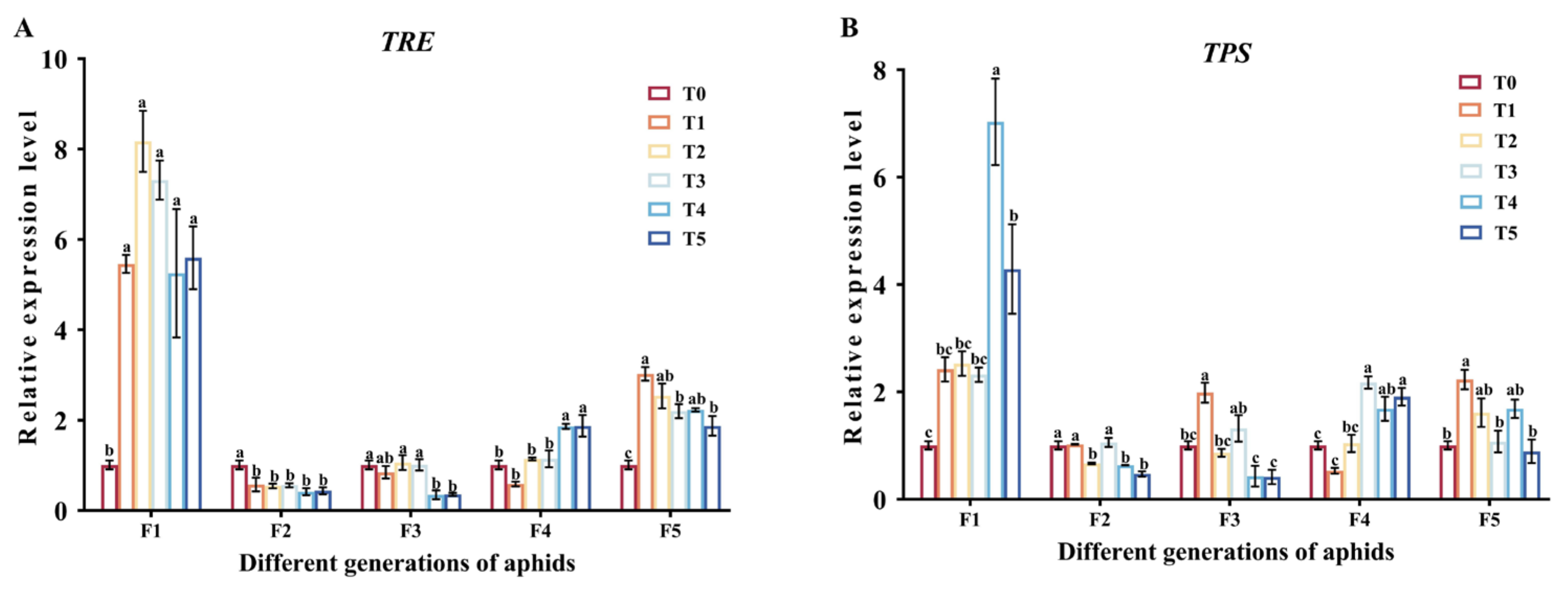 Insects 15 00999 g004