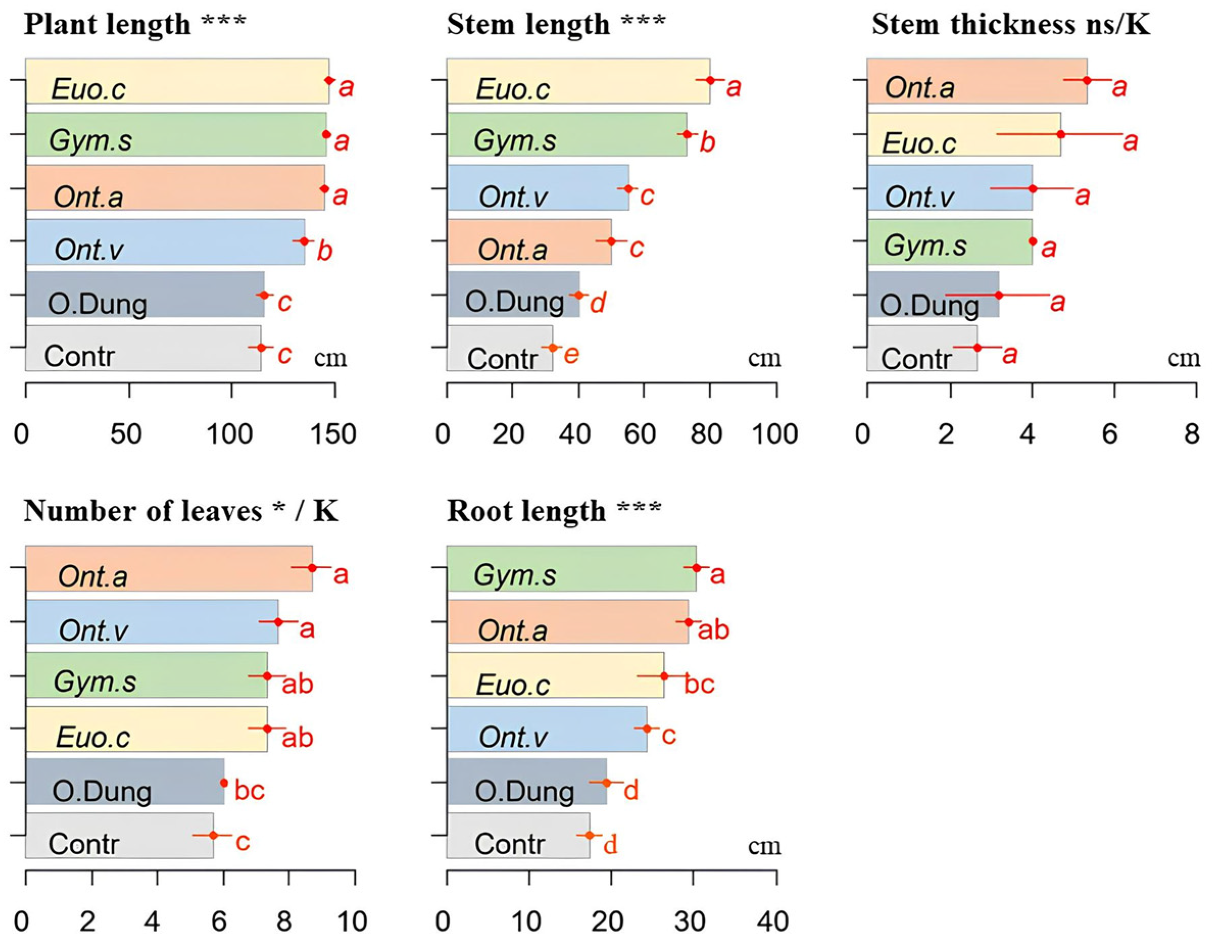 Insects 15 01002 g002 Insects 15 01002 g002