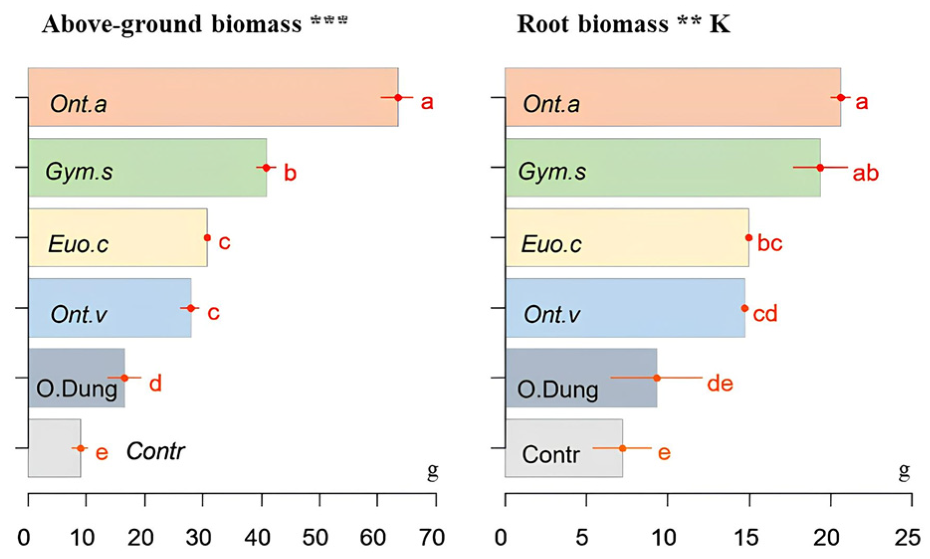 Insects 15 01002 g004 Insects 15 01002 g004