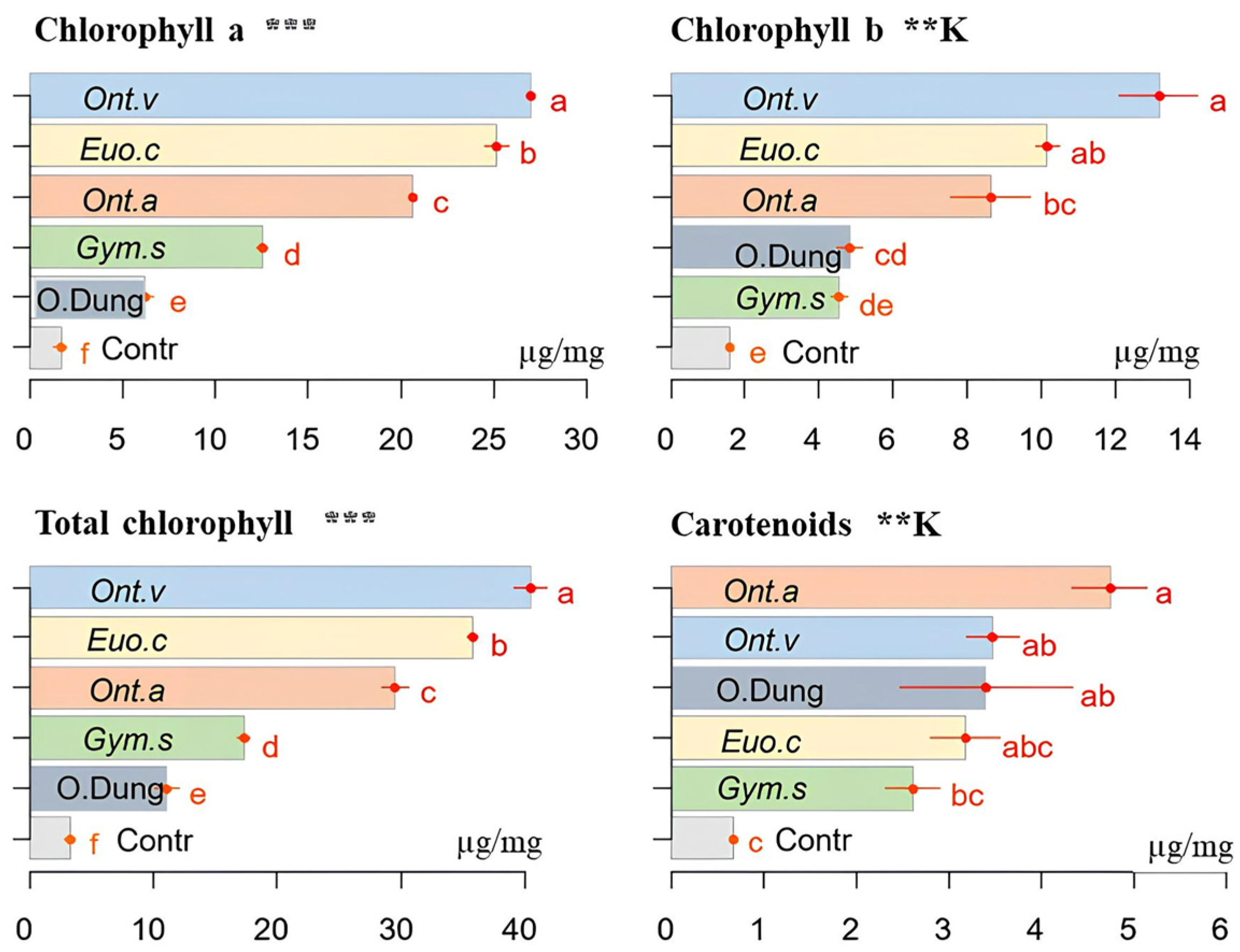Insects 15 01002 g007 Insects 15 01002 g007