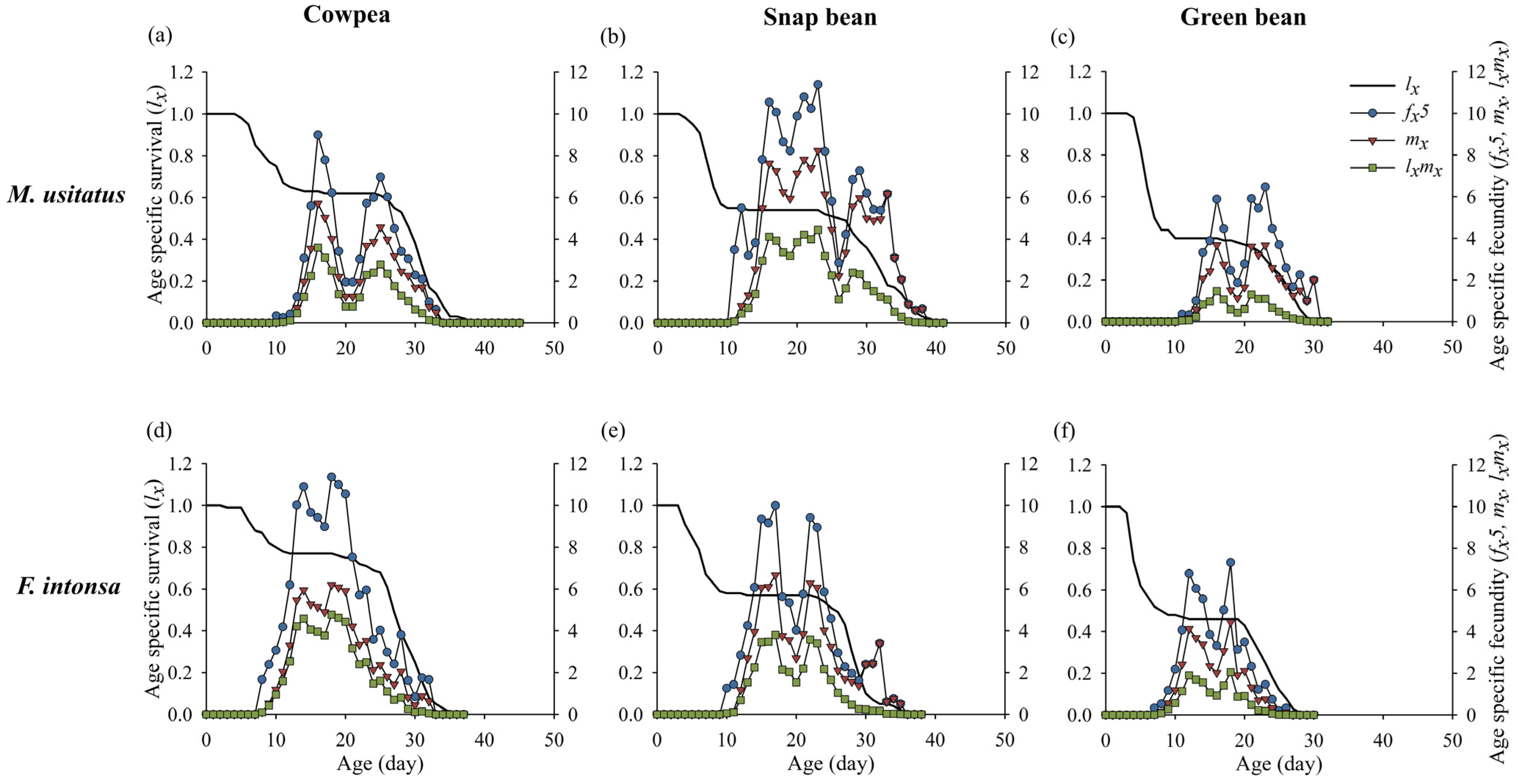 Insects 15 01003 g002