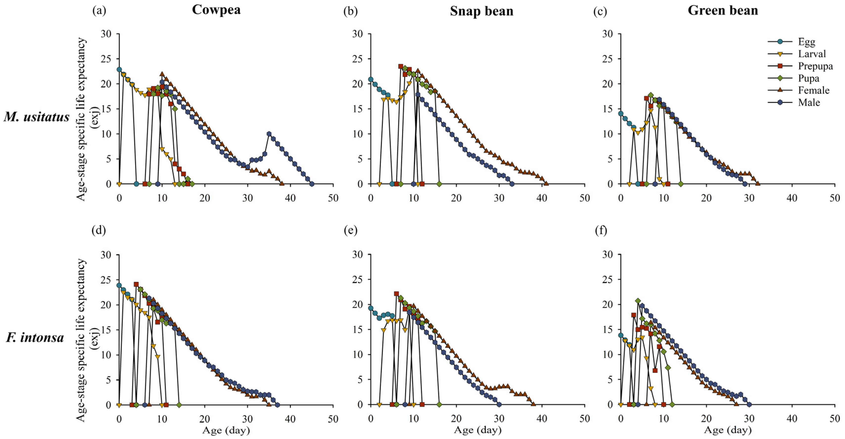 Insects 15 01003 g003