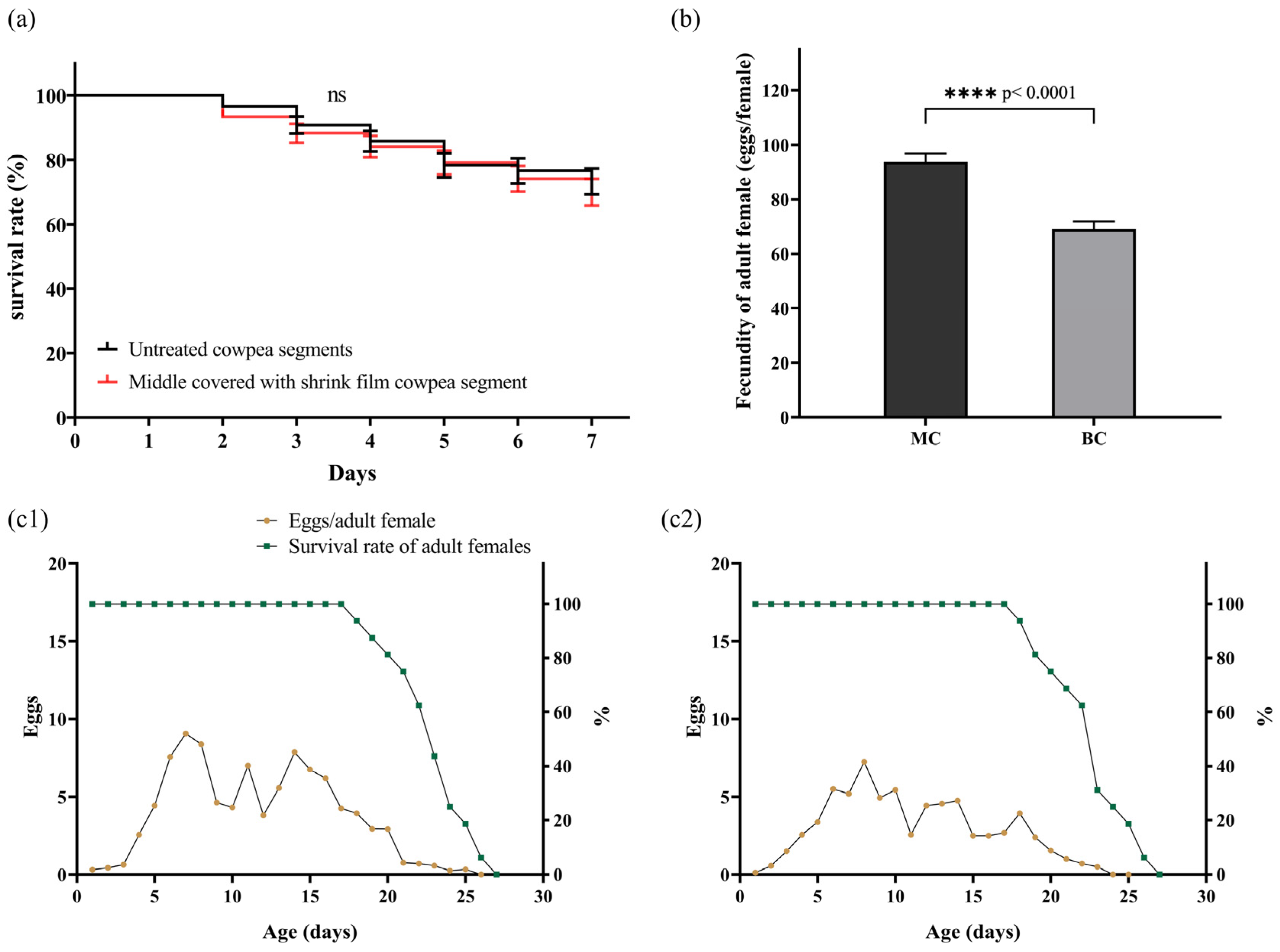 Insects 15 01003 g005