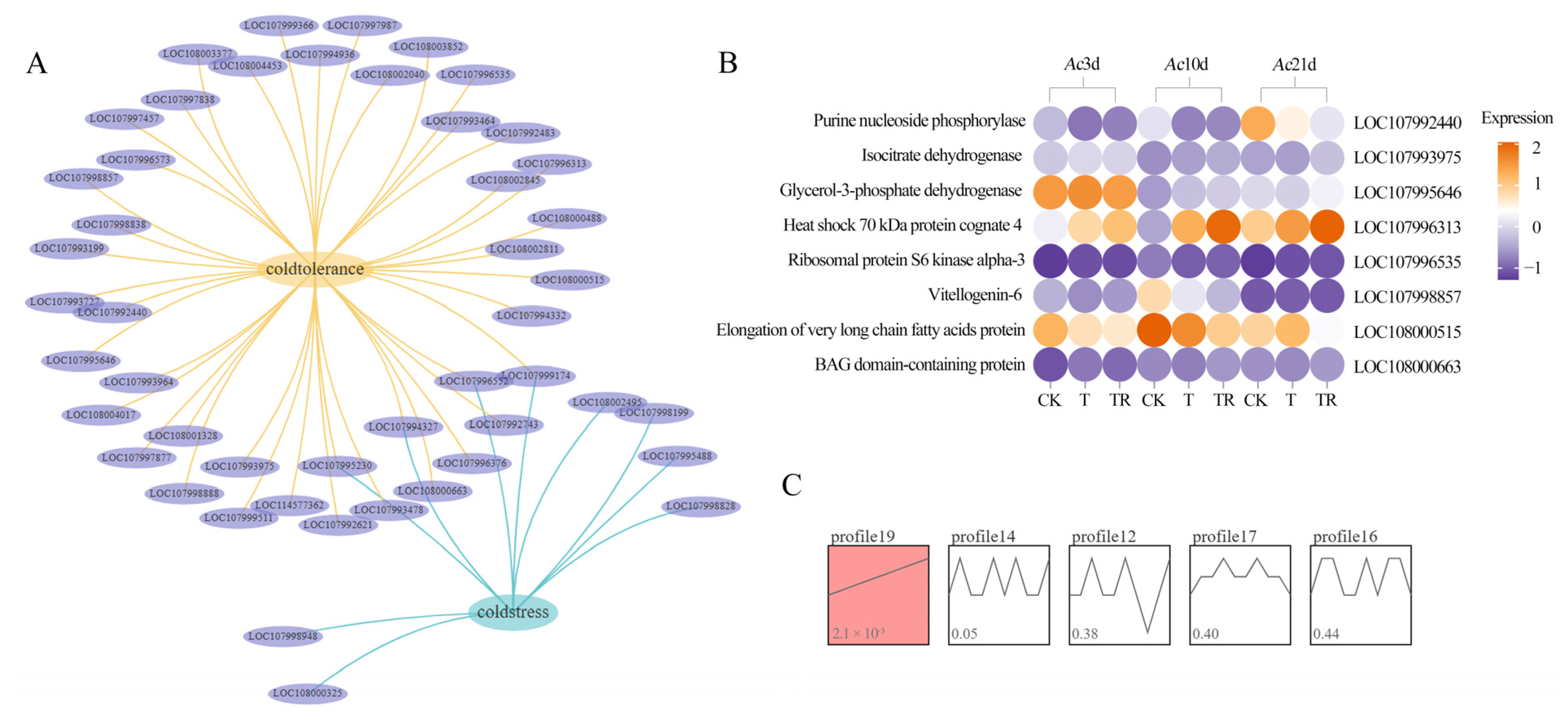 Insects 15 01006 g003