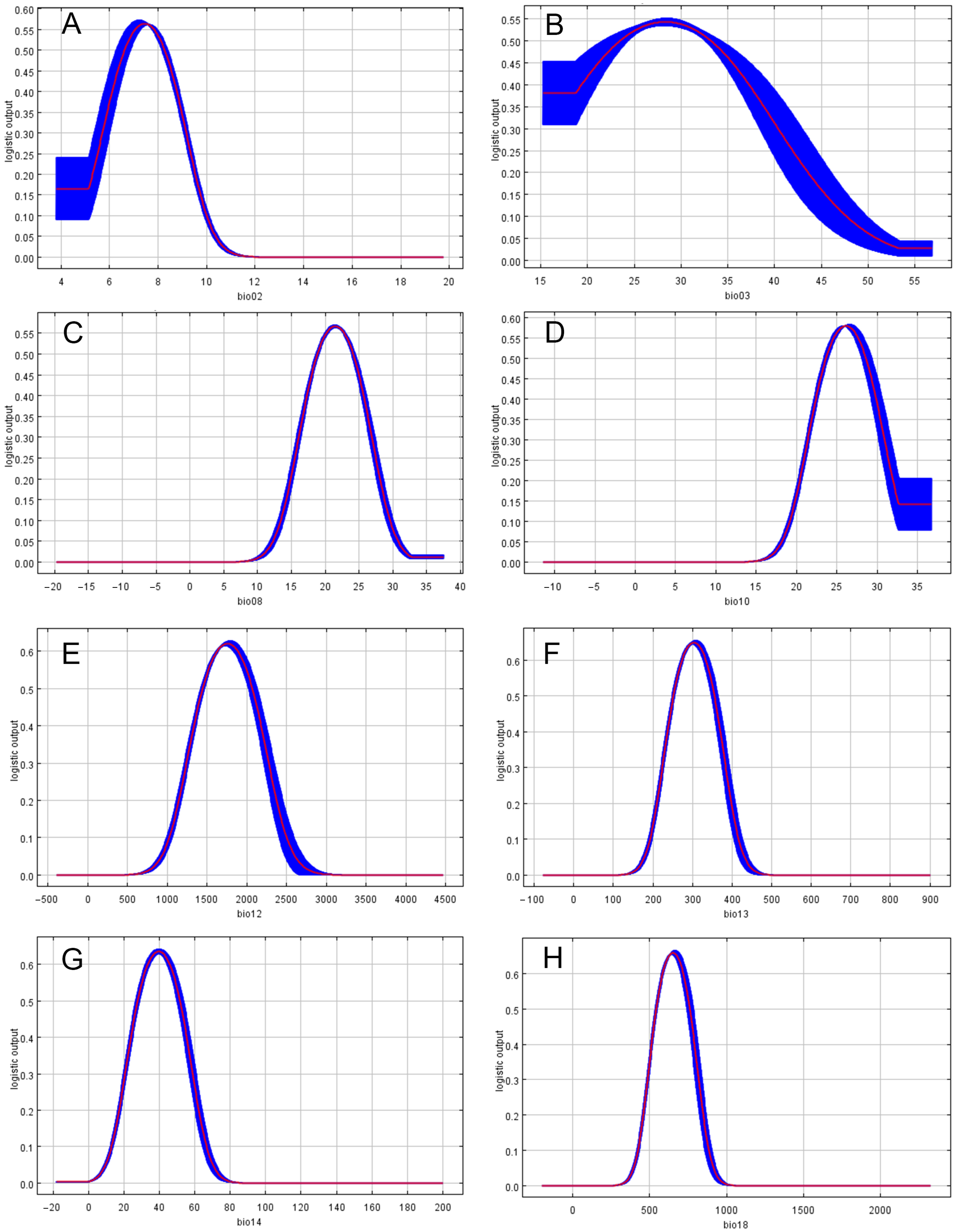 Insects 15 01012 g007