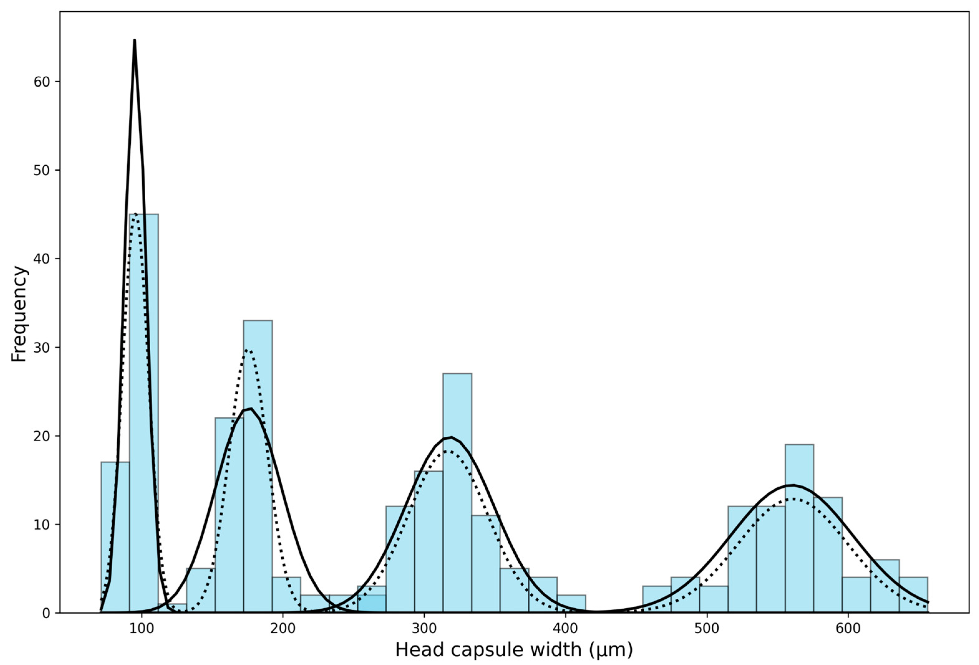 Insects 15 01013 g002