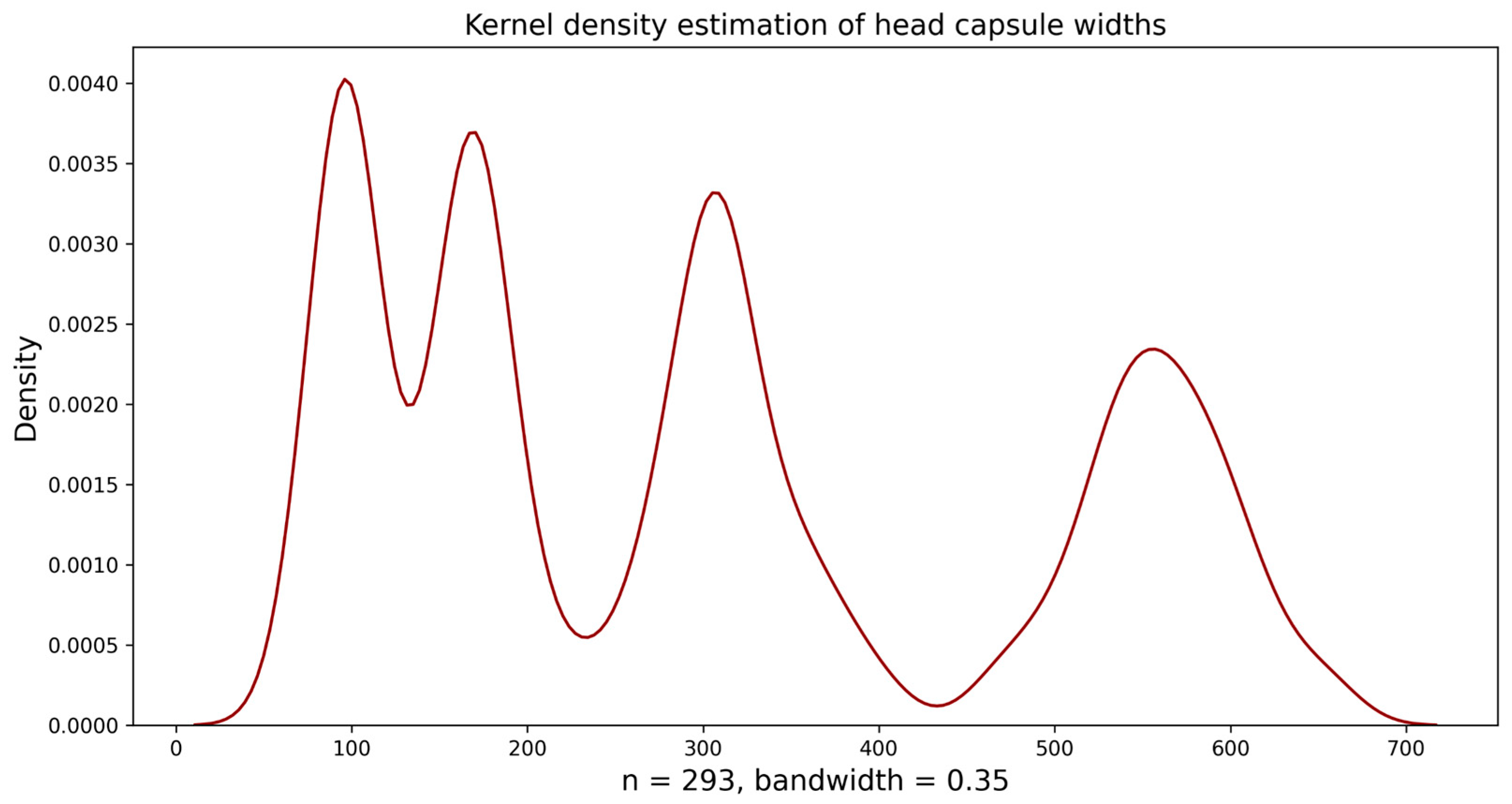 Insects 15 01013 g003