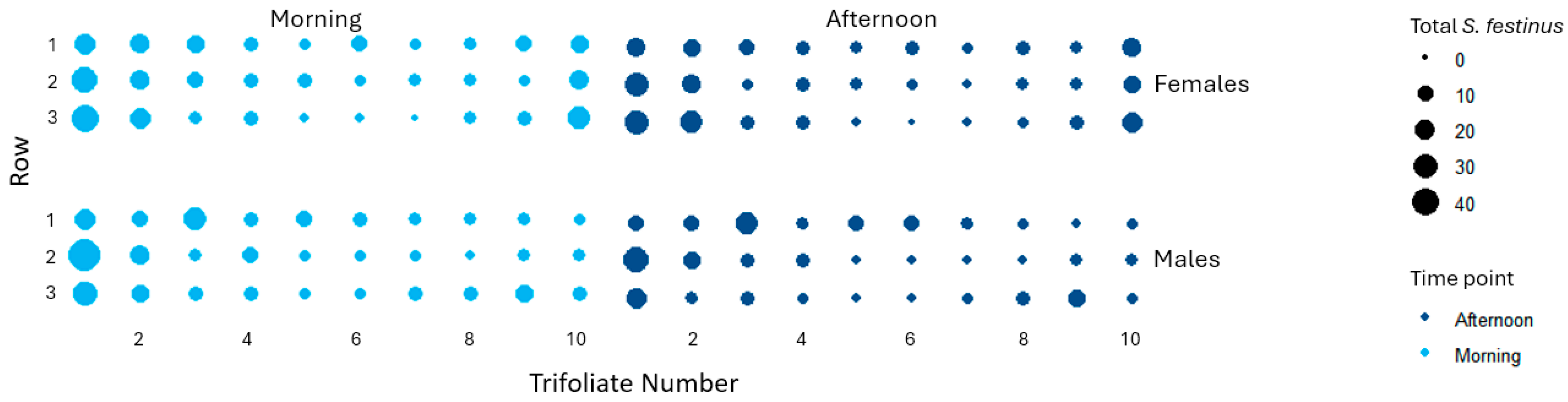 Insects 15 01014 g004