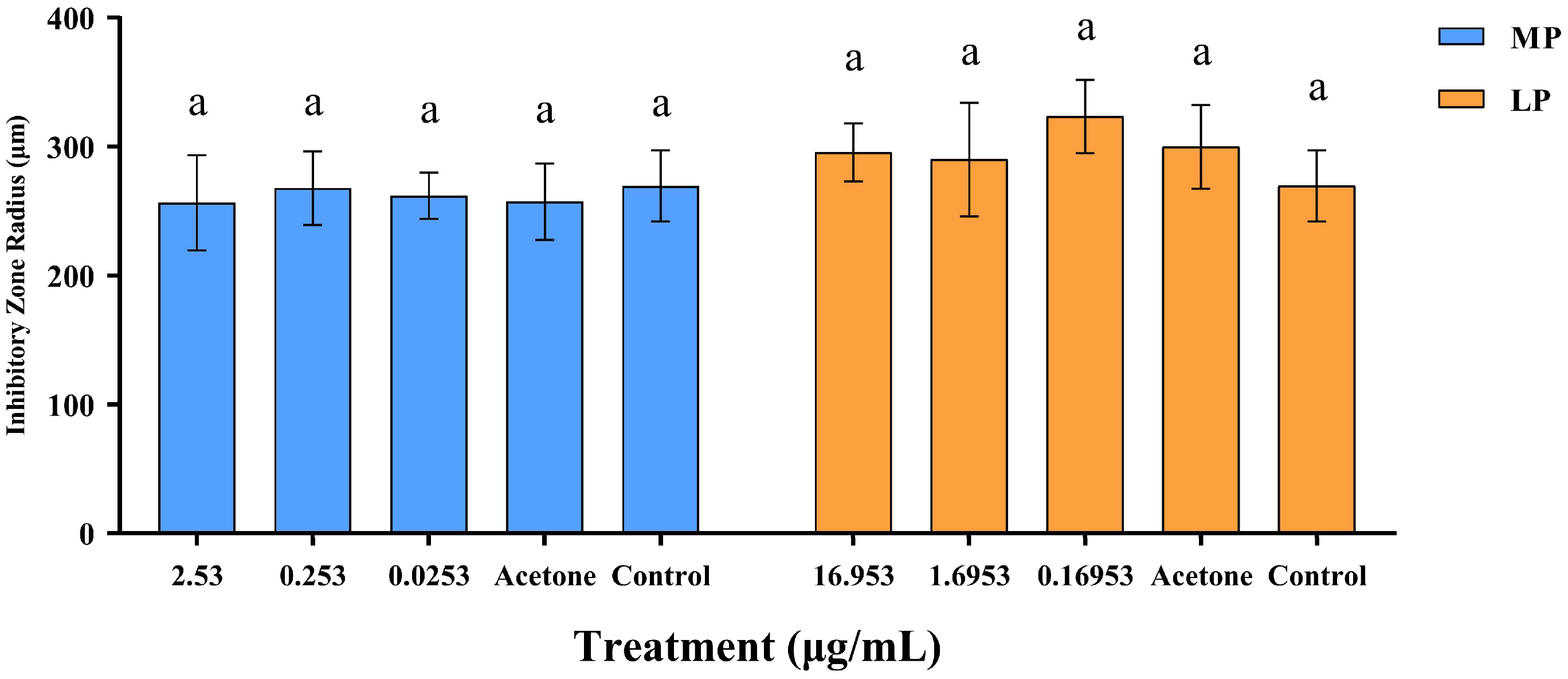 Insects 15 01019 g006