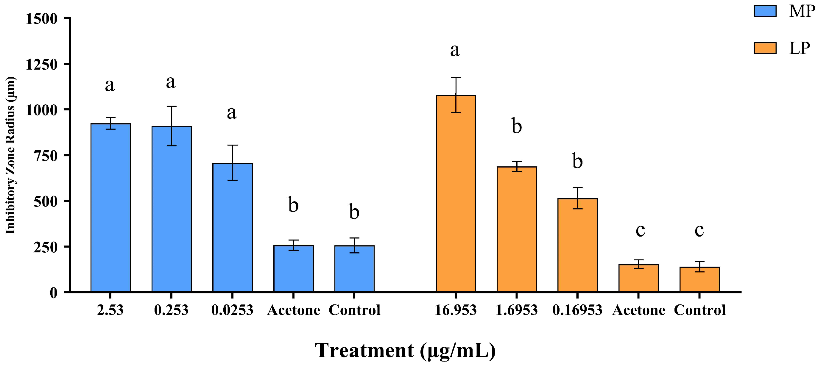 Insects 15 01019 g008