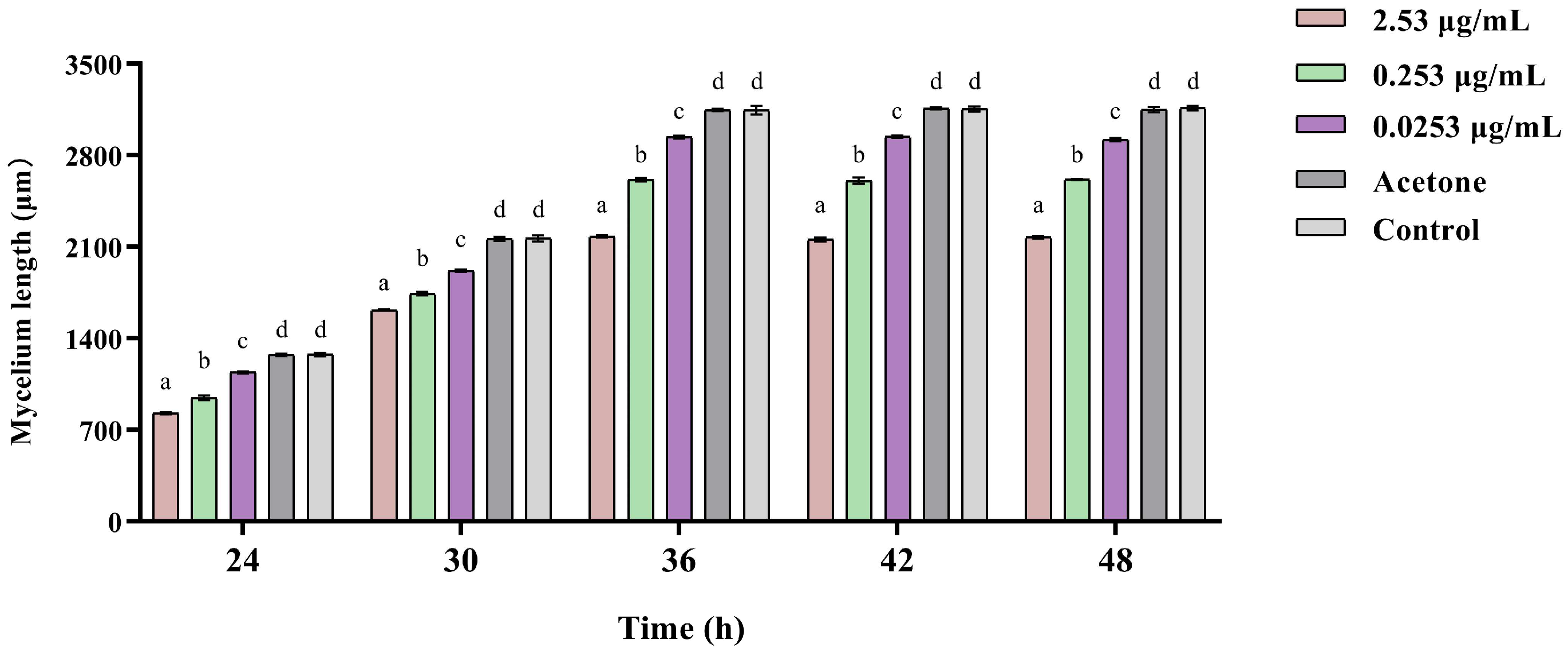 Insects 15 01019 g010