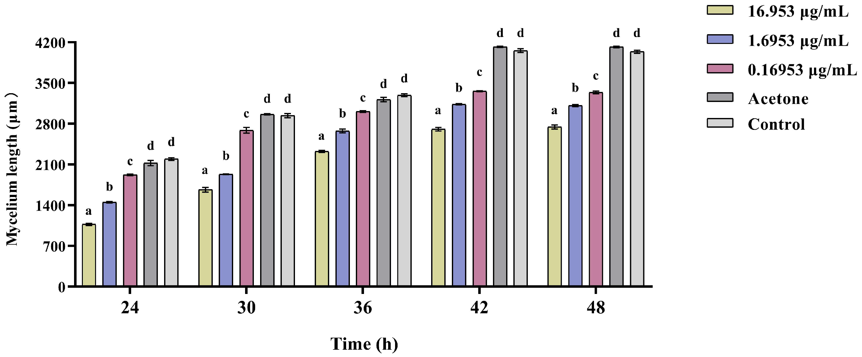 Insects 15 01019 g012