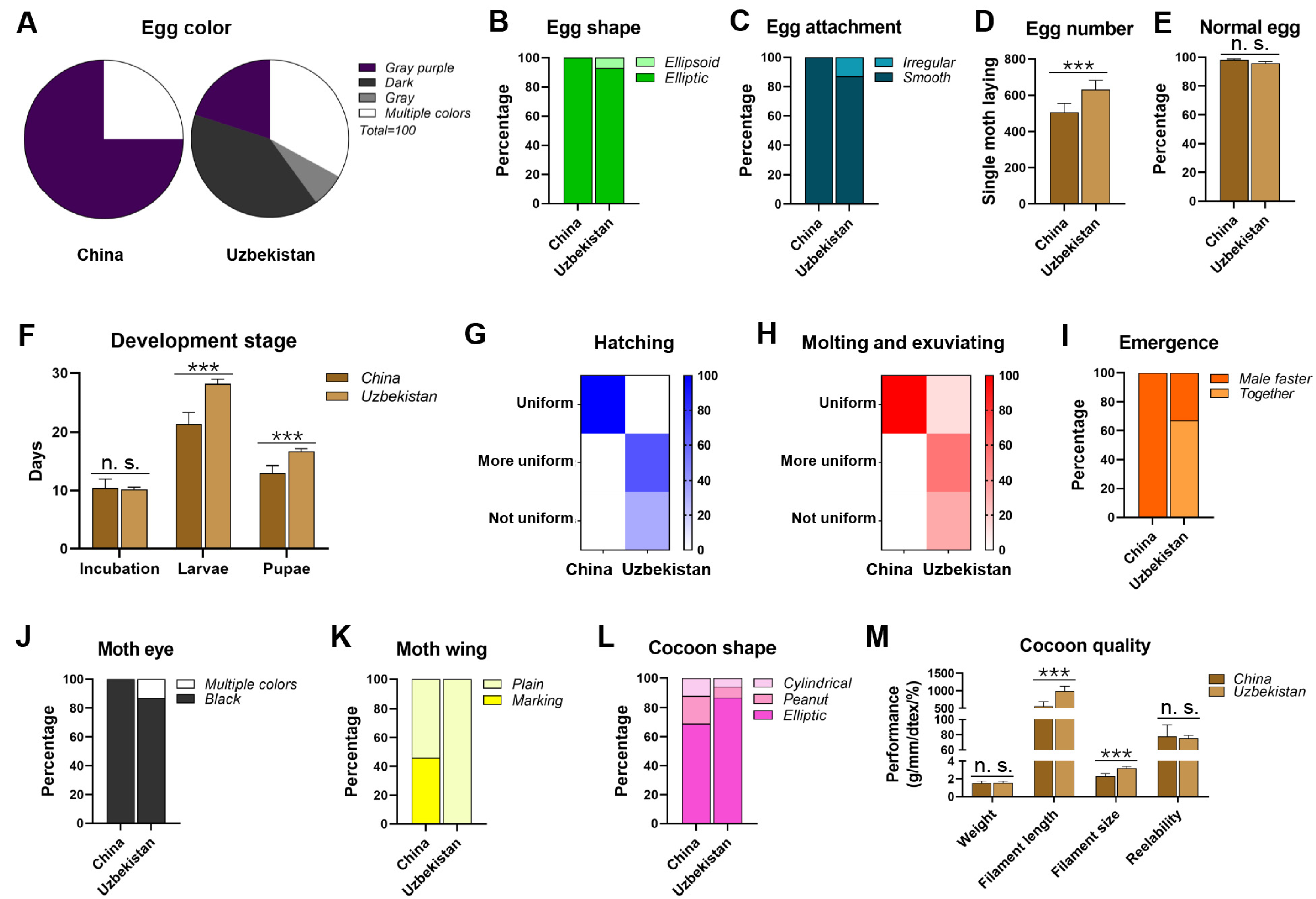 Insects 15 01020 g001 Insects 15 01020 g001