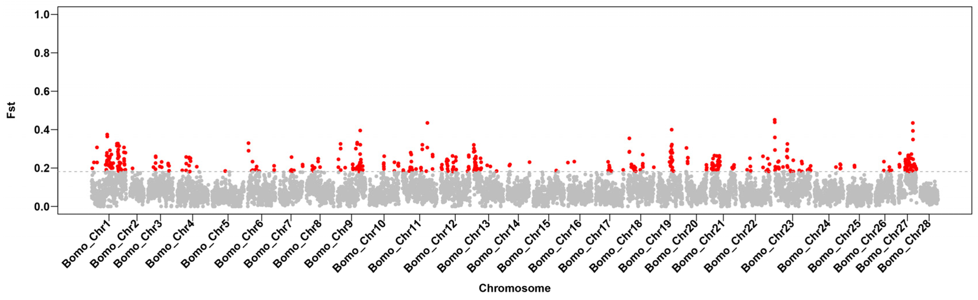 Insects 15 01020 g004 Insects 15 01020 g004