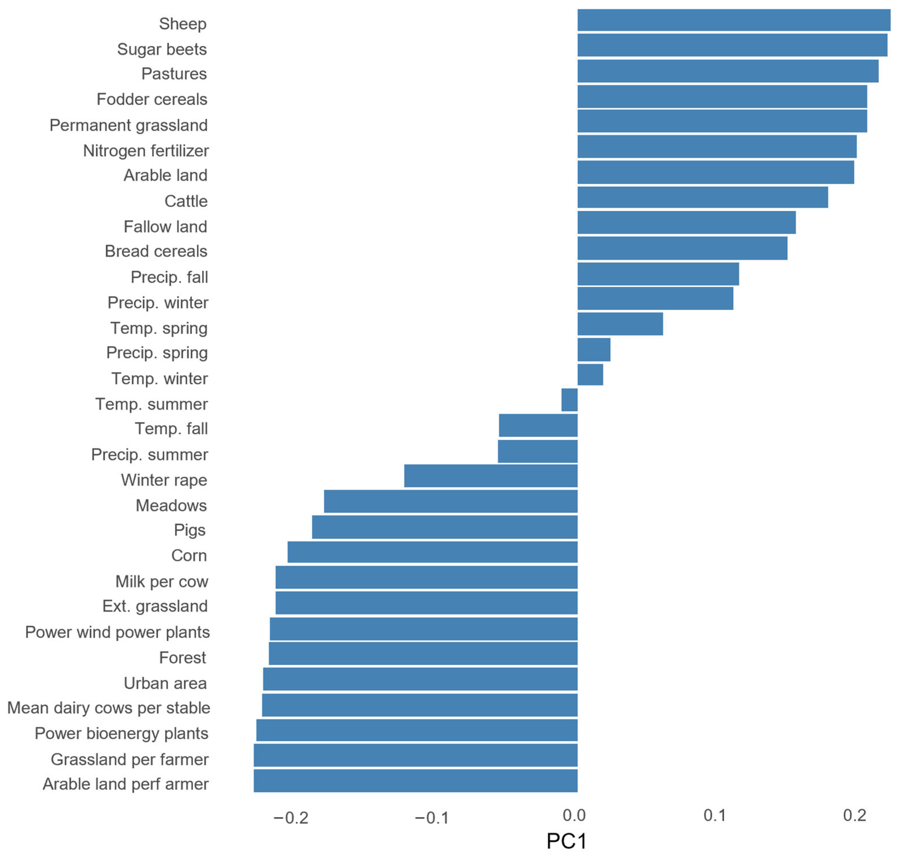 Insects 15 01021 g003