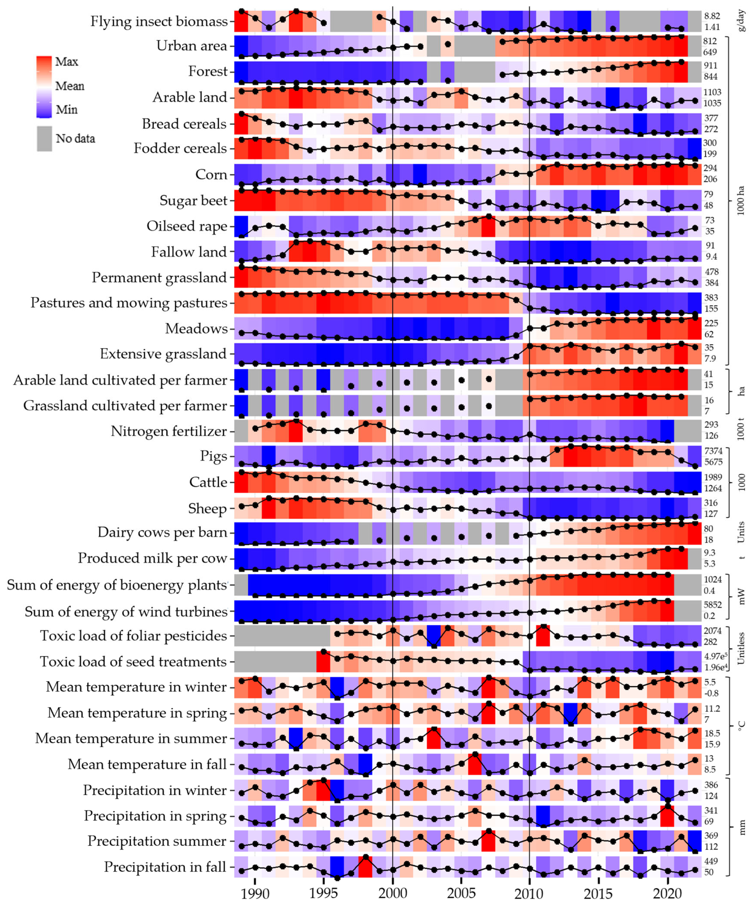 Insects 15 01021 g005