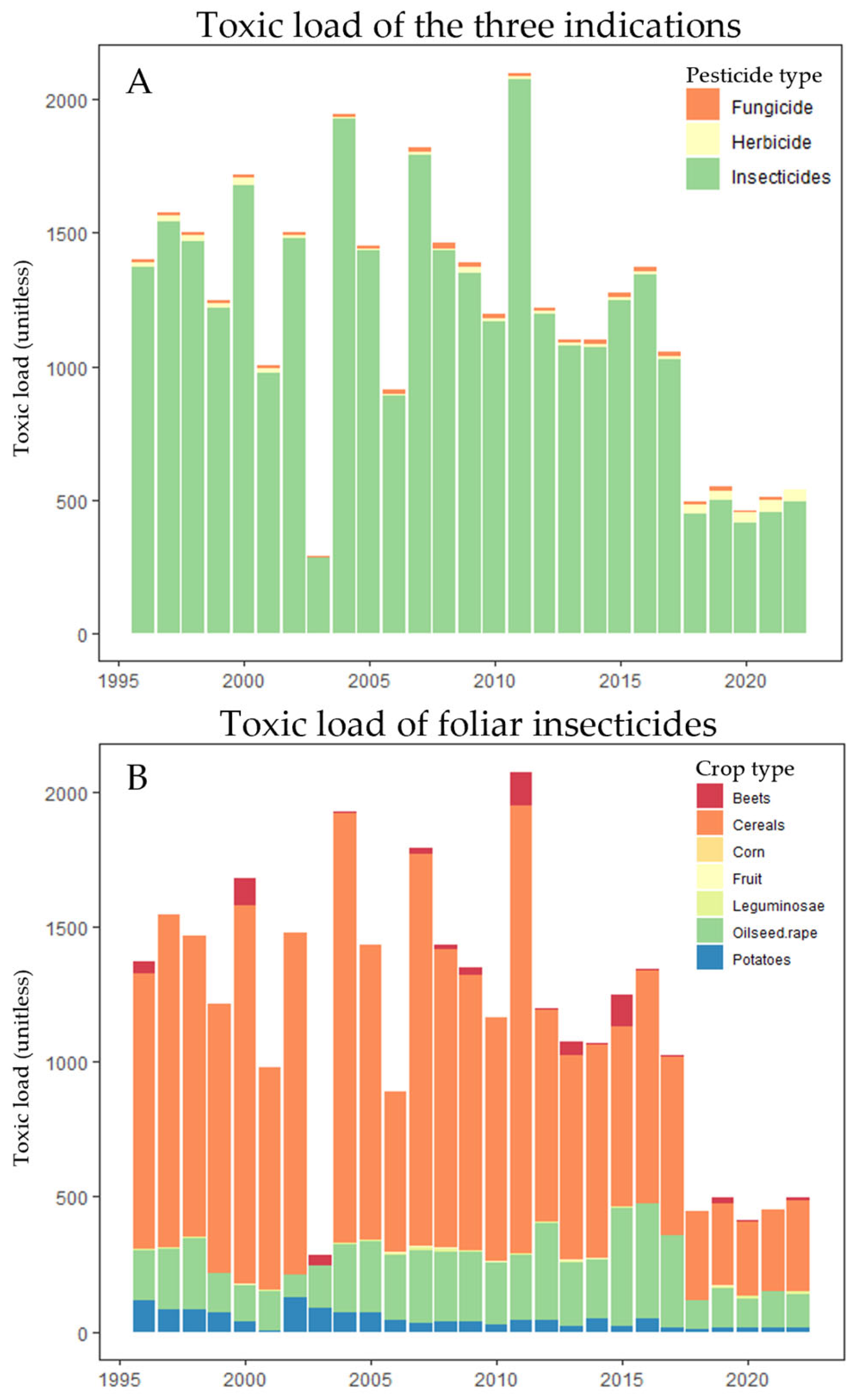 Insects 15 01021 g006