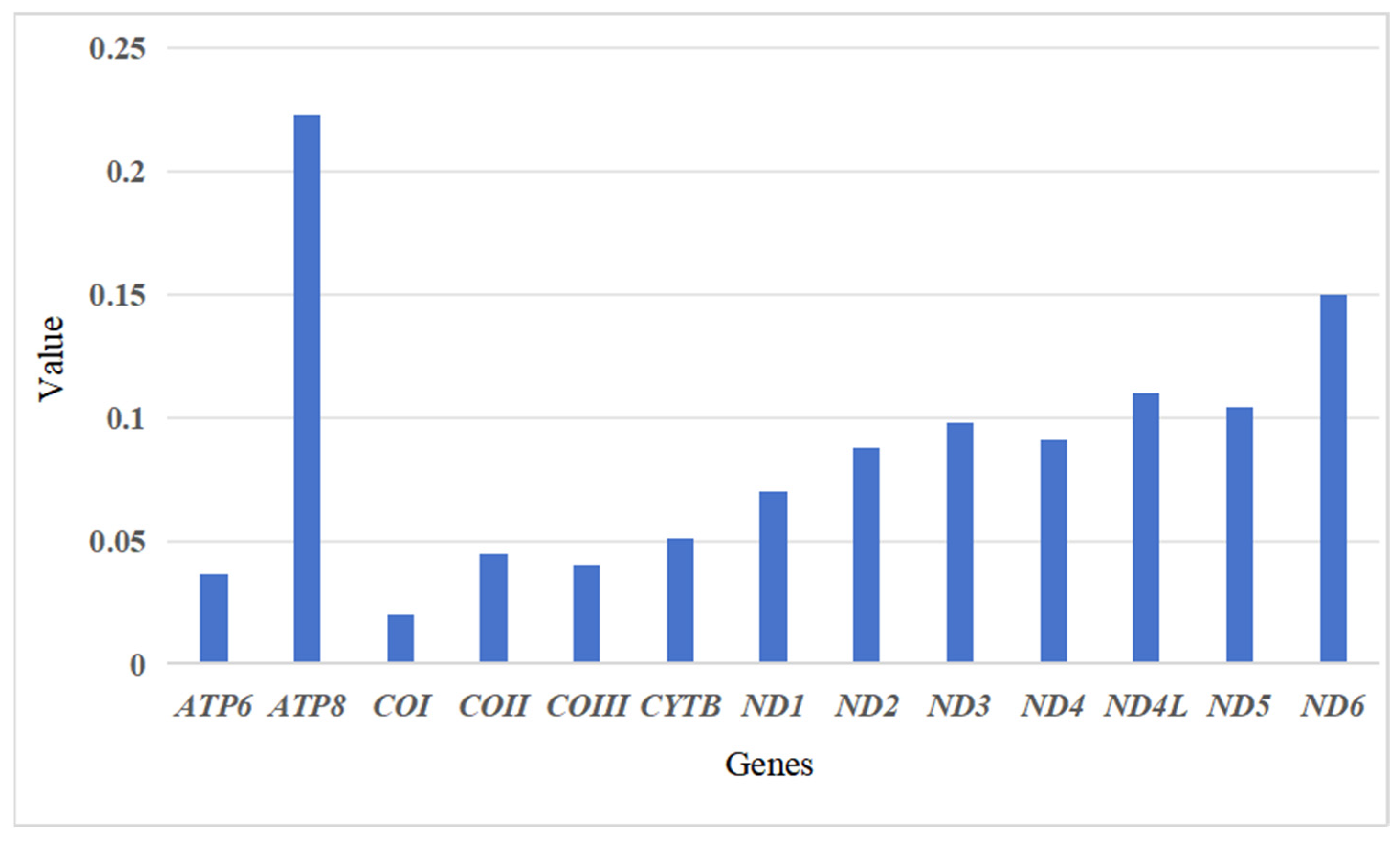 Insects 16 00008 g001