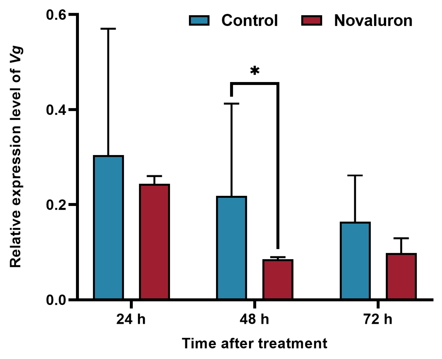 Insects 16 00009 g003 Insects 16 00009 g003