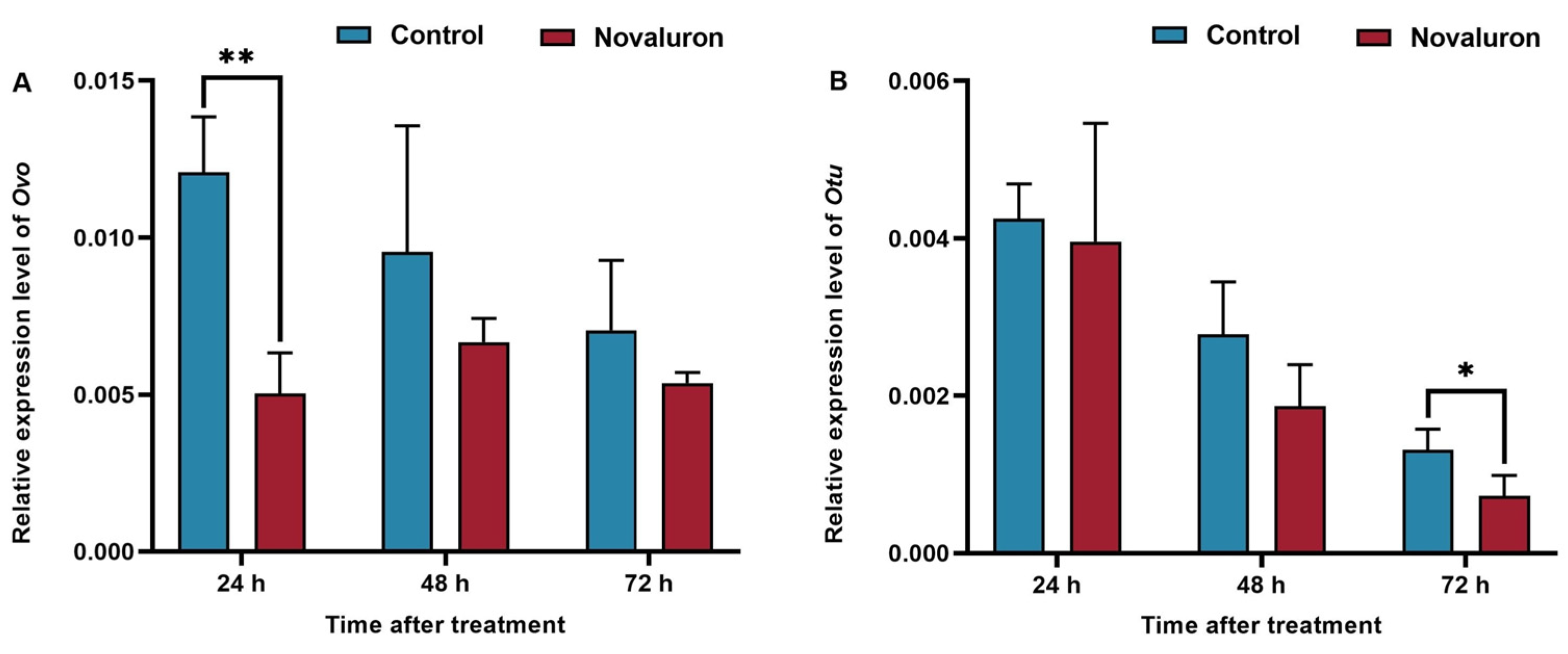 Insects 16 00009 g004 Insects 16 00009 g004