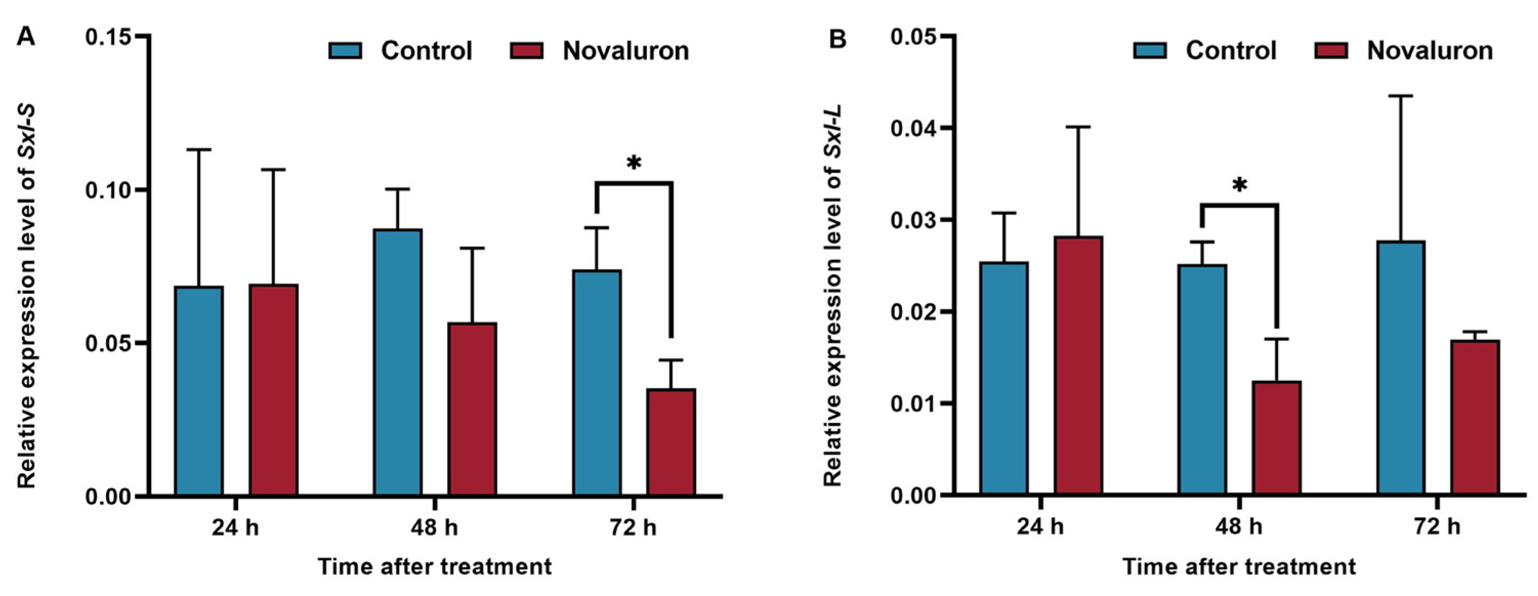 Insects 16 00009 g005 Insects 16 00009 g005