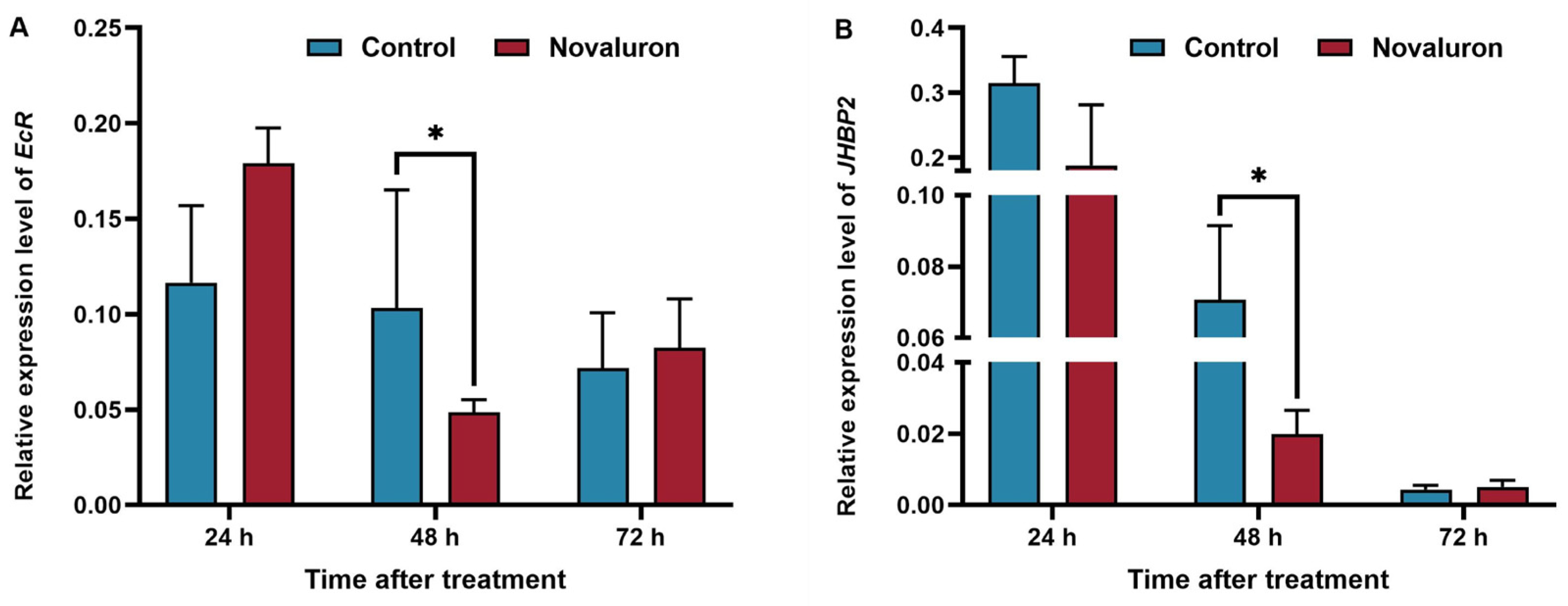 Insects 16 00009 g006 Insects 16 00009 g006