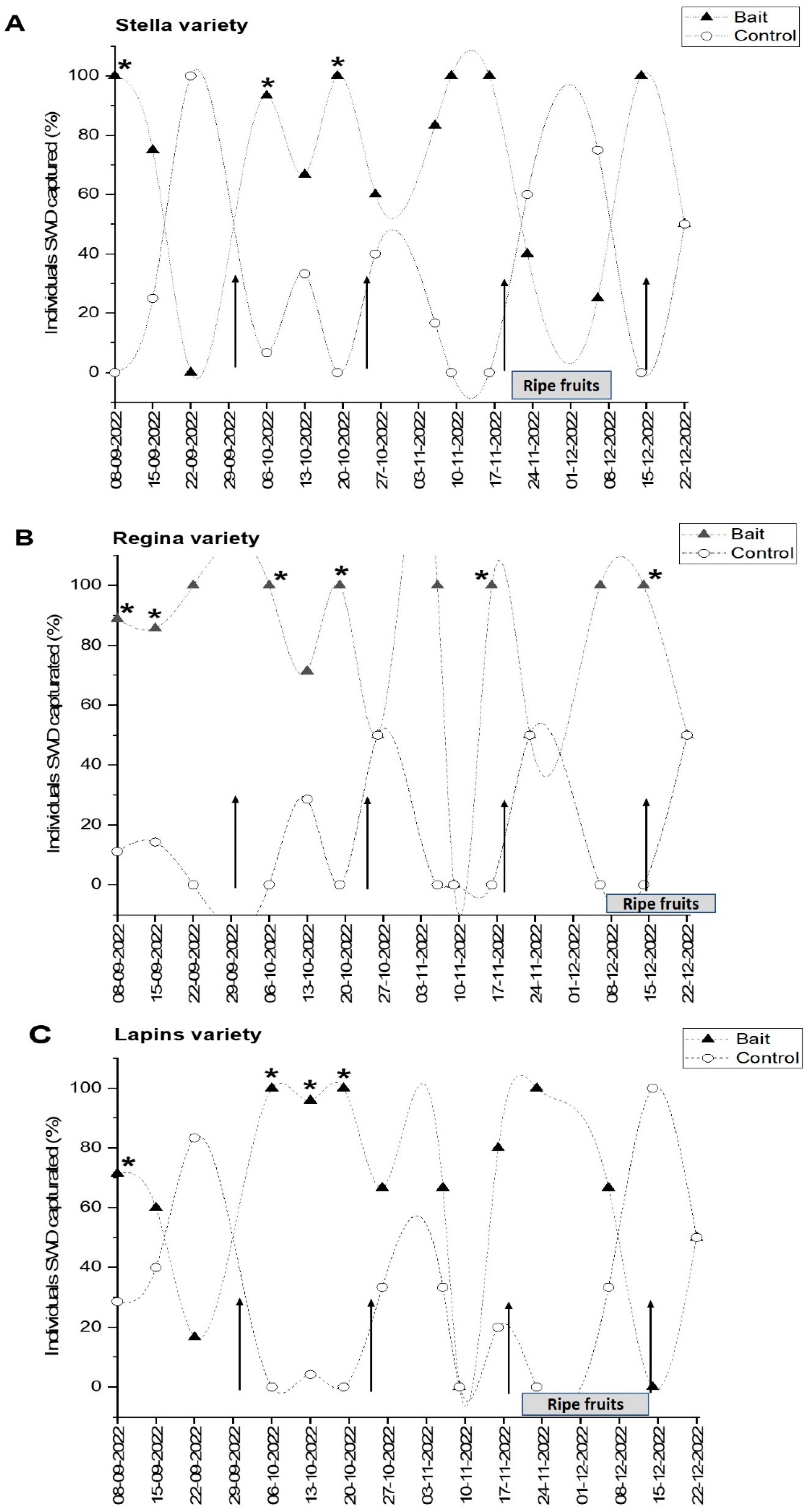 Insects 16 00013 g005