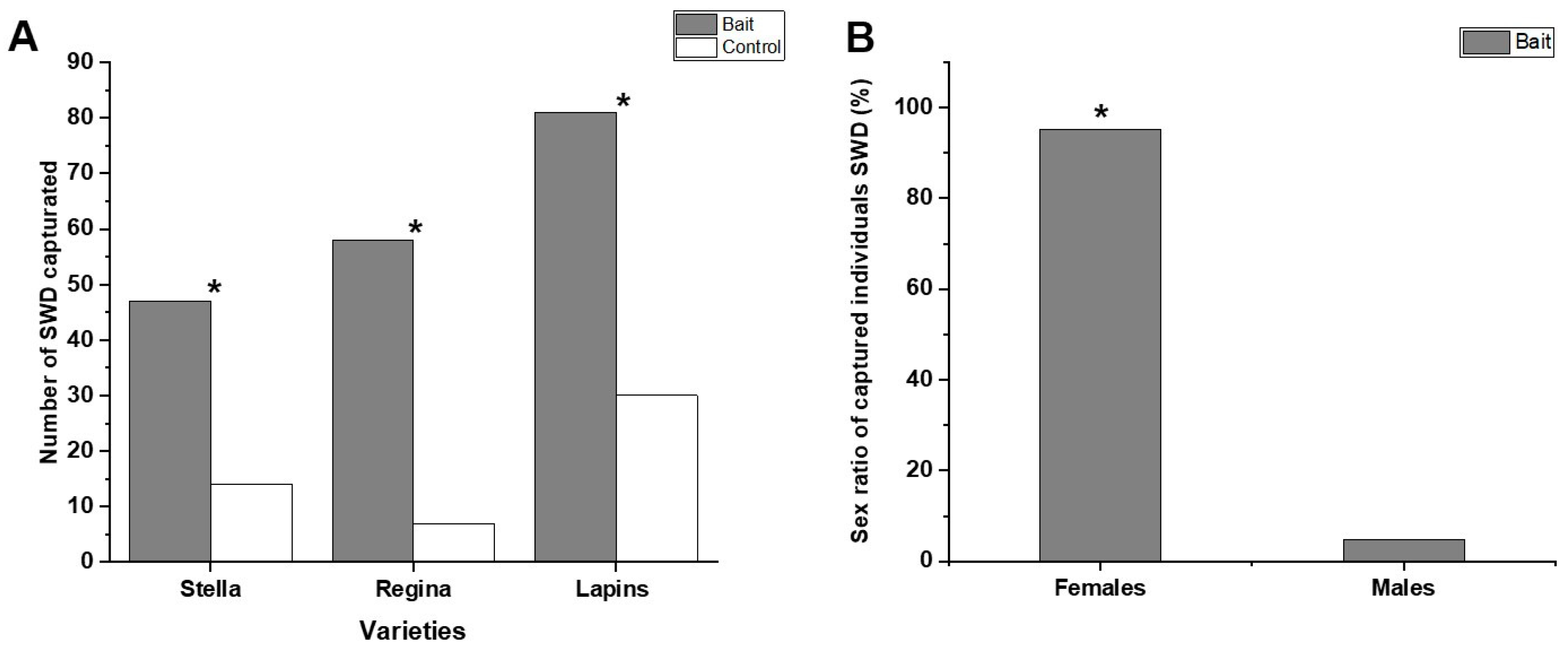Insects 16 00013 g006