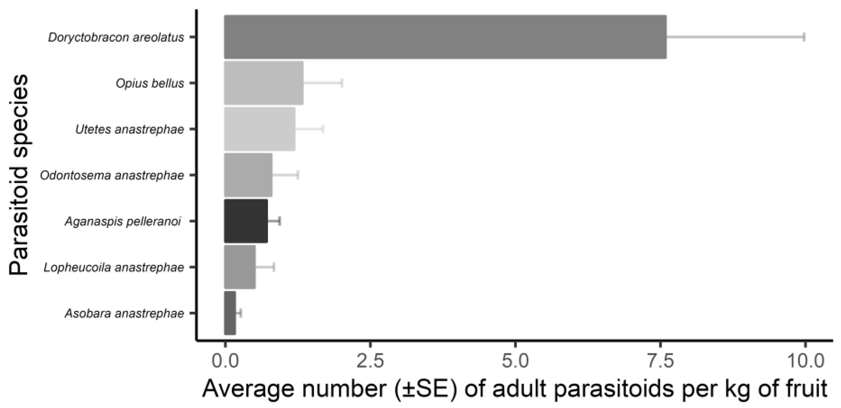 Insects 16 00017 g004