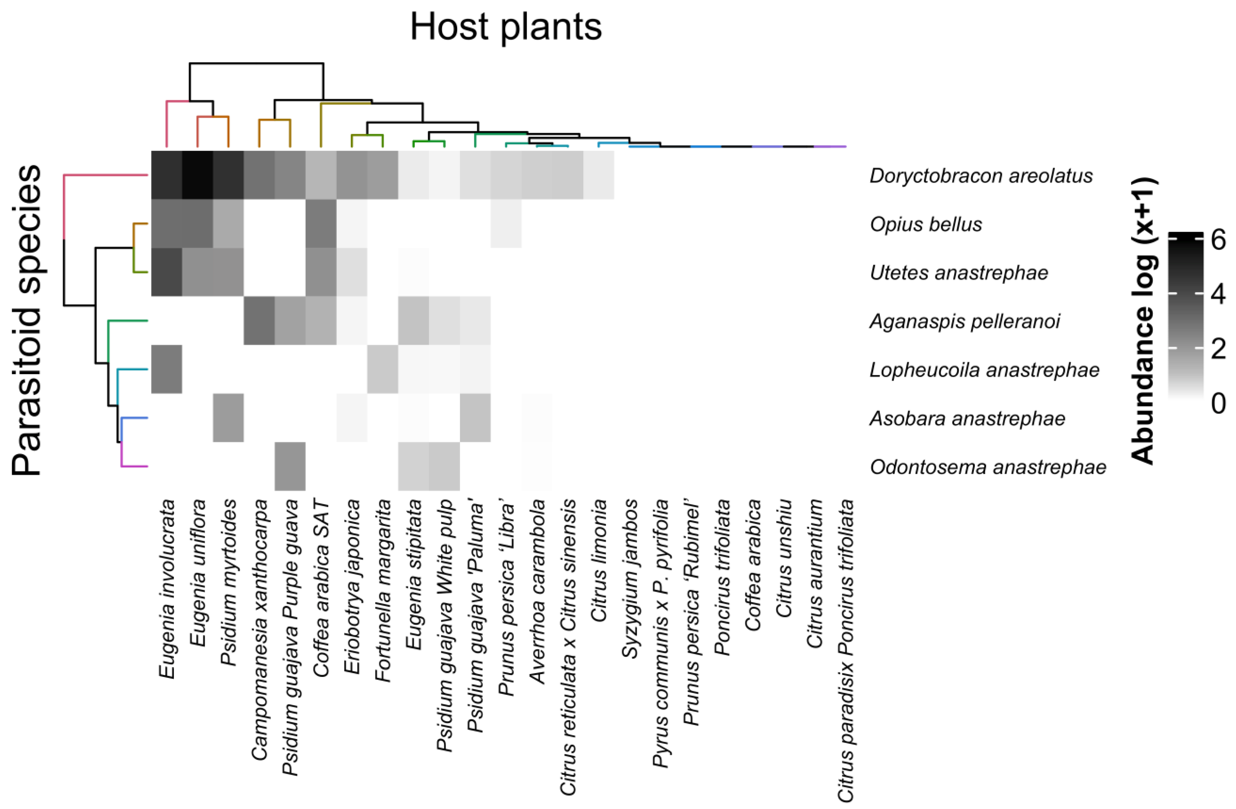 Insects 16 00017 g006