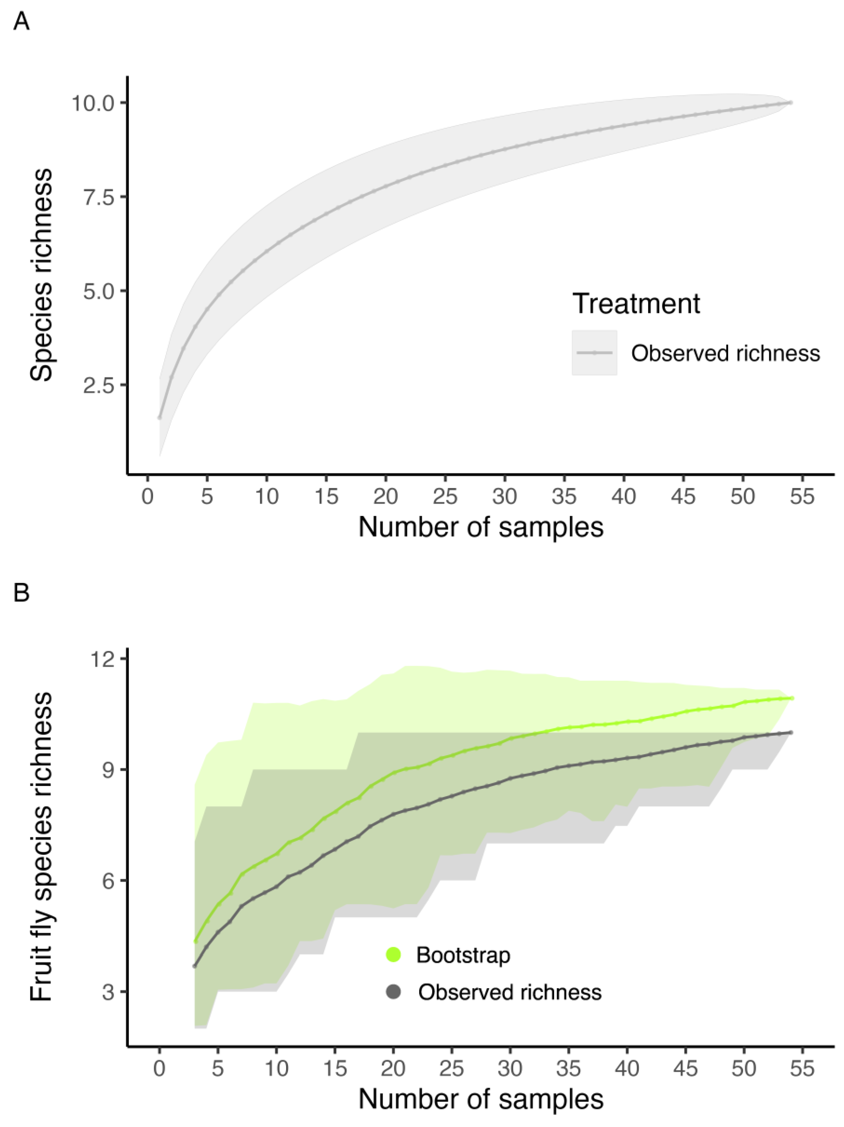 Insects 16 00017 g007