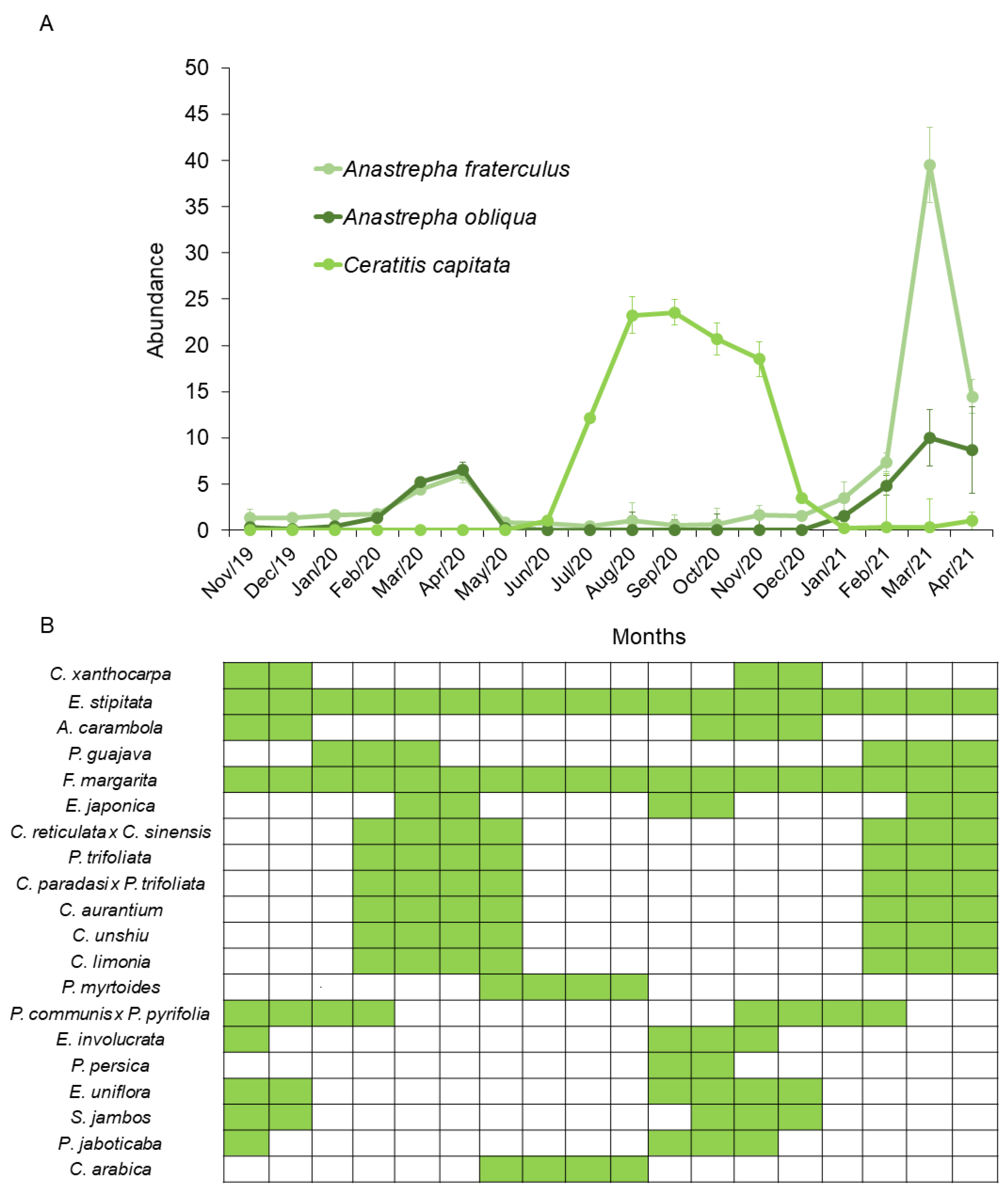 Insects 16 00017 g008