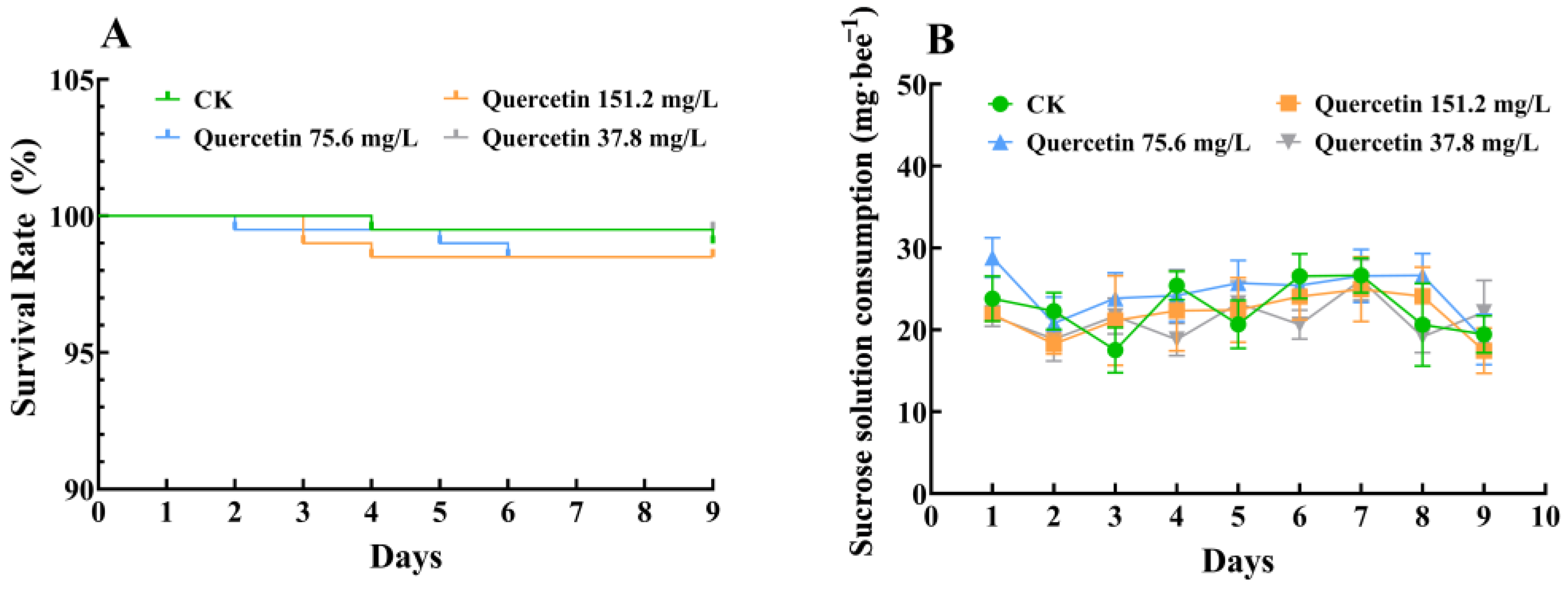 Insects 16 00020 g001 Insects 16 00020 g001