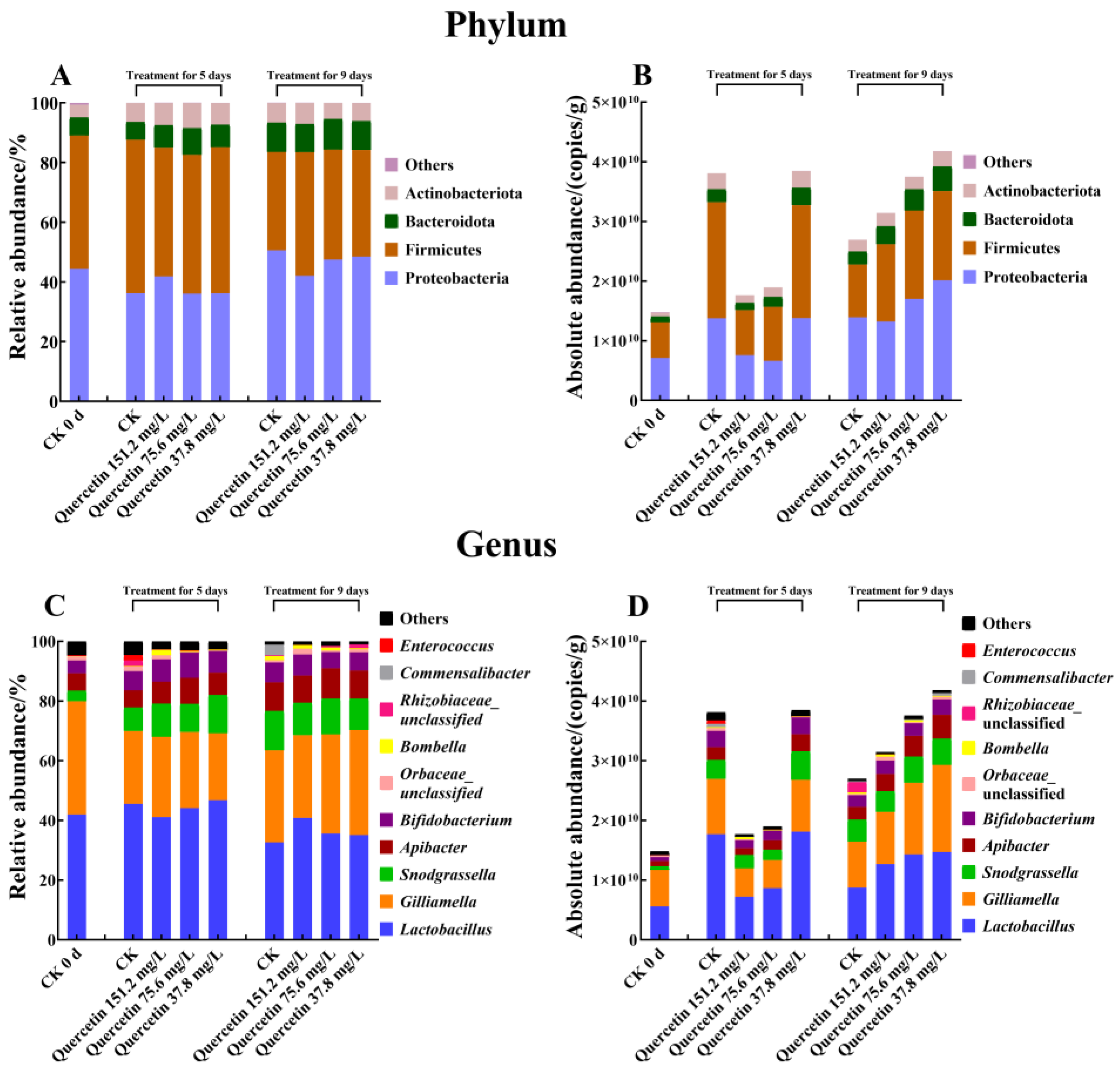 Insects 16 00020 g002 Insects 16 00020 g002