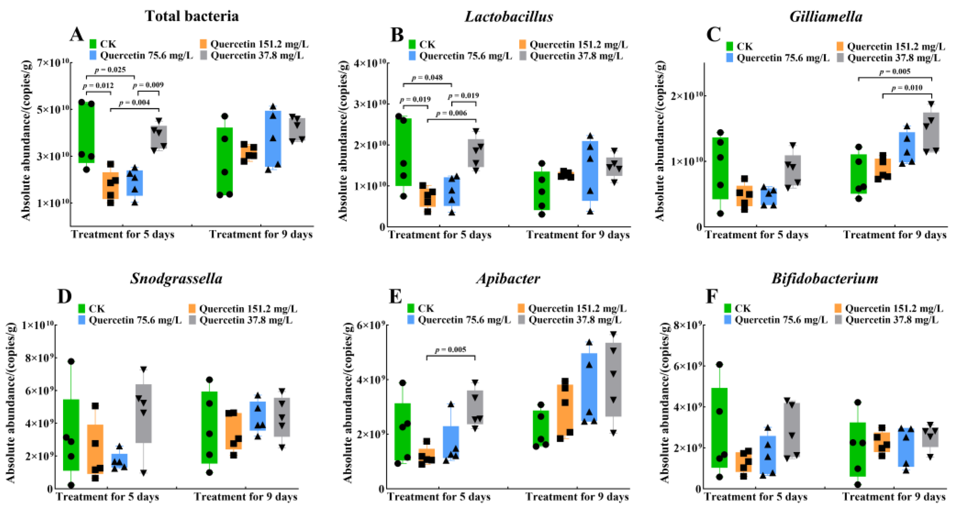 Insects 16 00020 g004 Insects 16 00020 g004