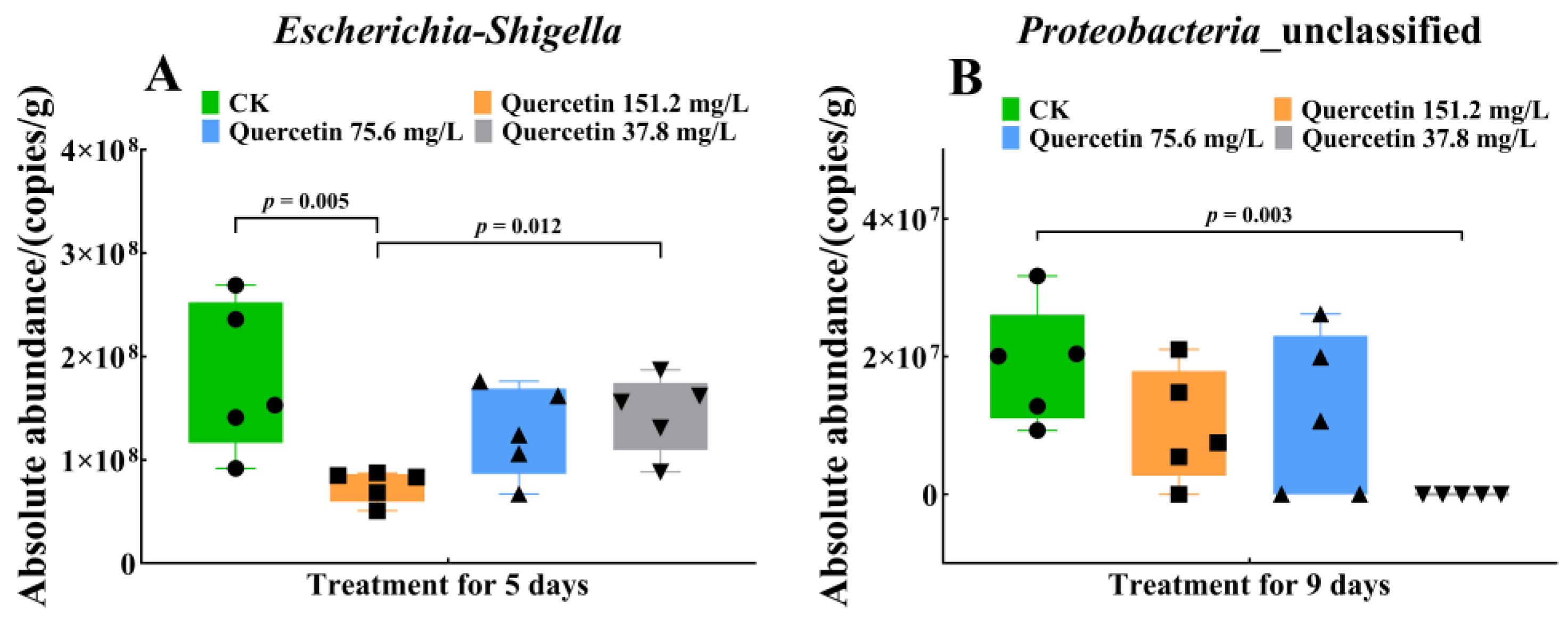 Insects 16 00020 g005 Insects 16 00020 g005