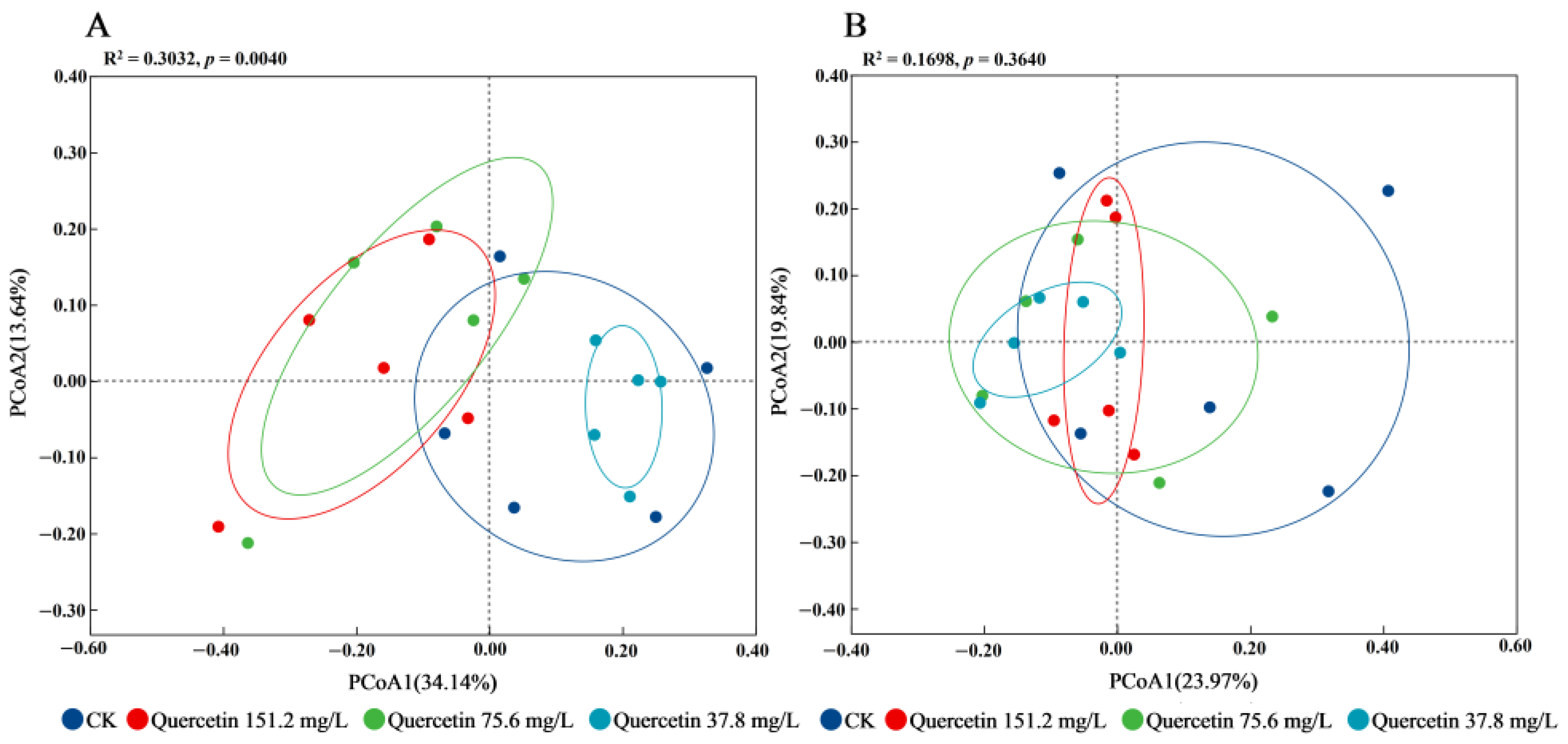 Insects 16 00020 g006 Insects 16 00020 g006