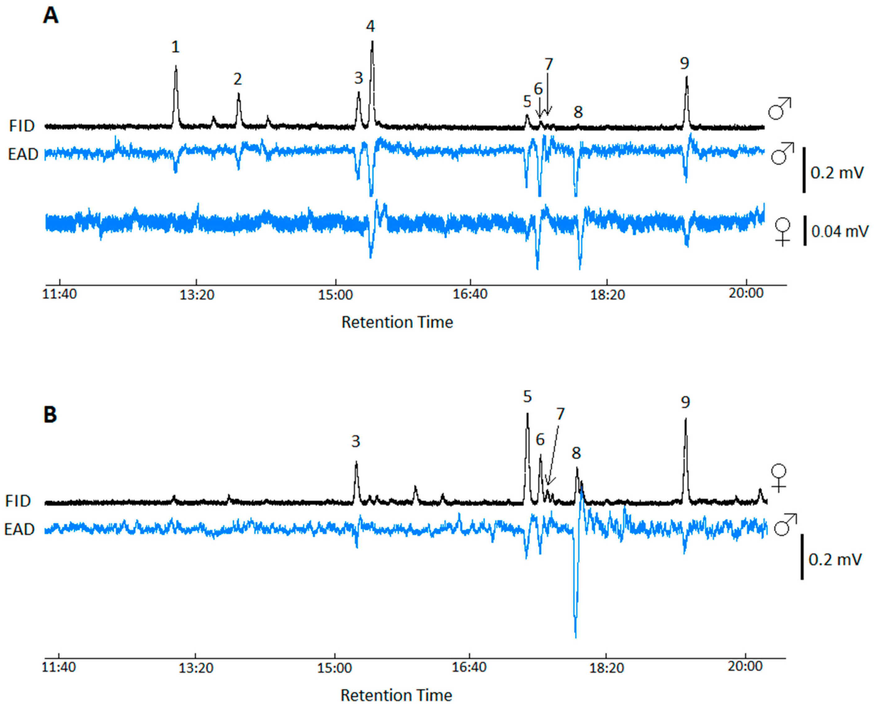Insects 16 00024 g003